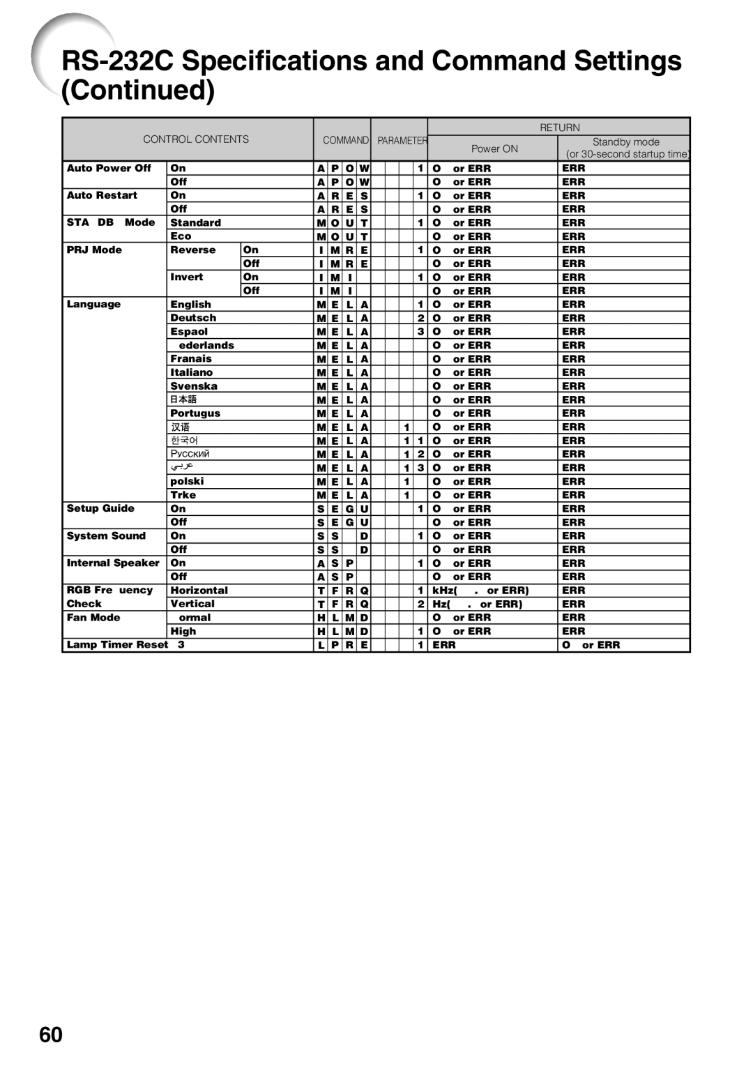 Sharp XG-F260X, XG-F210X operation manual Control Contents Return 