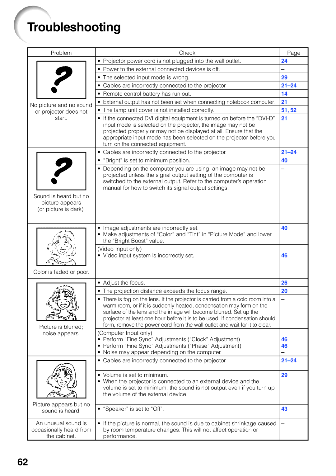 Sharp XG-F260X, XG-F210X operation manual Troubleshooting, 21-24 