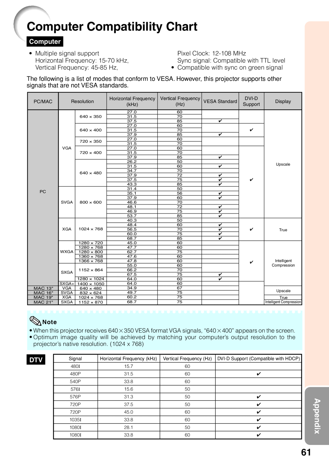 Sharp XG-F210X, XG-F260X Computer Compatibility Chart, Appendix, Multiple signal support, Pixel Clock 12-108 MHz 