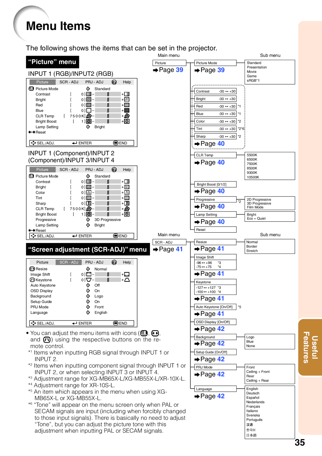 Sharp XG-MB65X-L, XG-MB55X-L Menu Items, Input 1 RGB/INPUT2 RGB, Input 1 Component/INPUT, Component/INPUT 3/INPUT 