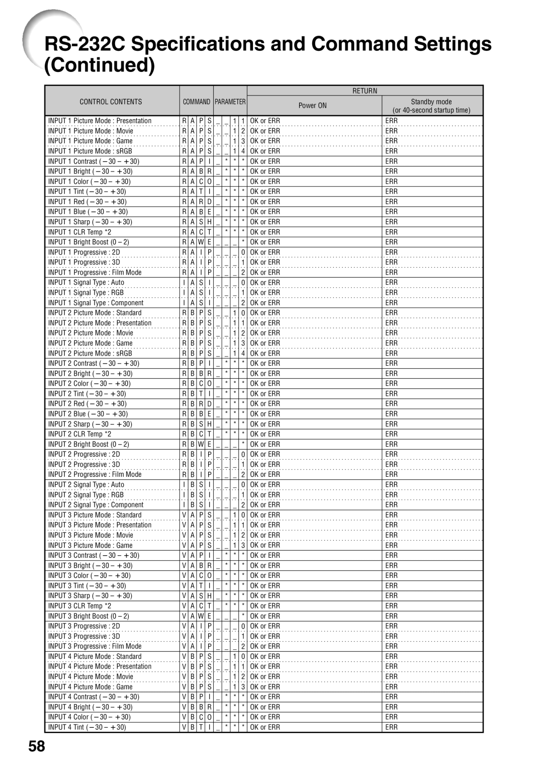 Sharp XG-MB65X-L, XG-MB55X-L, XR-10X-L, XR-10S-L operation manual Control Contents 