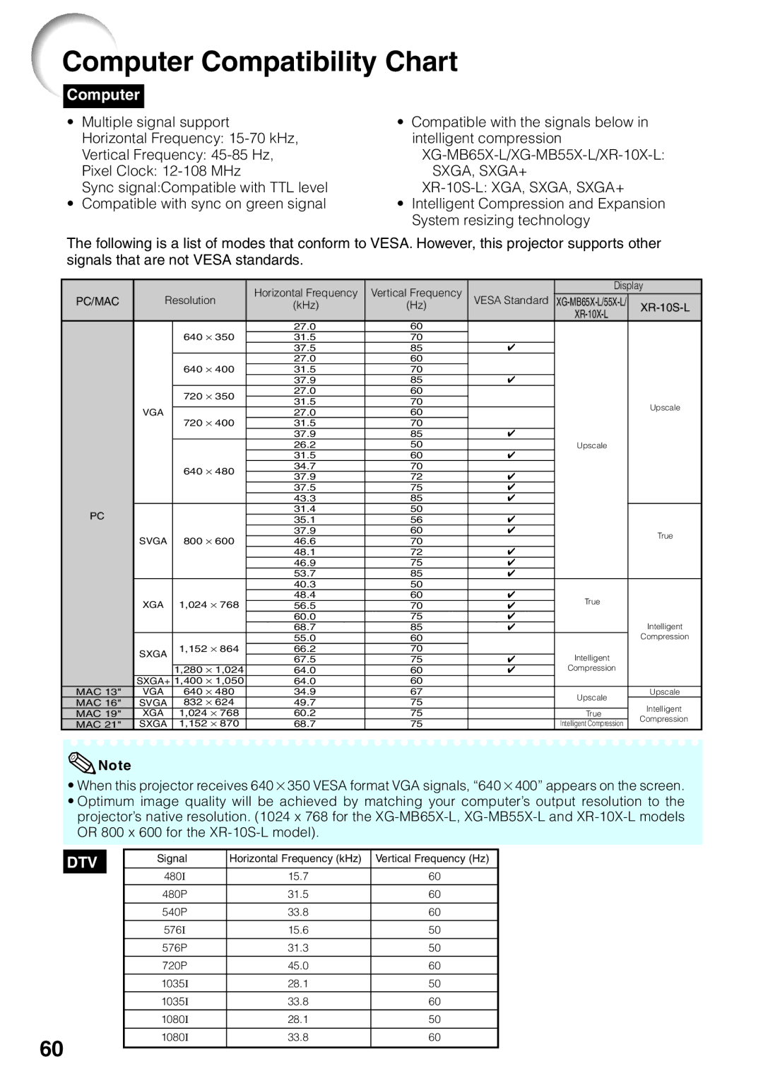 Sharp XG-MB65X-L, XG-MB55X-L, XR-10X-L, XR-10S-L operation manual Computer Compatibility Chart 