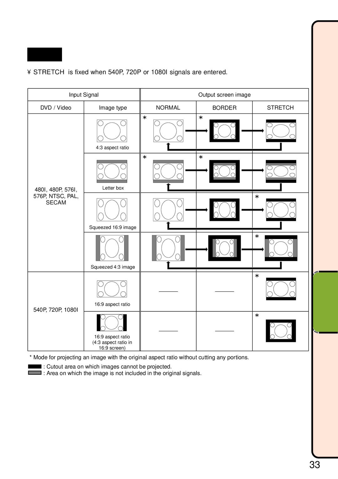 Sharp XG-MB65X operation manual Video 