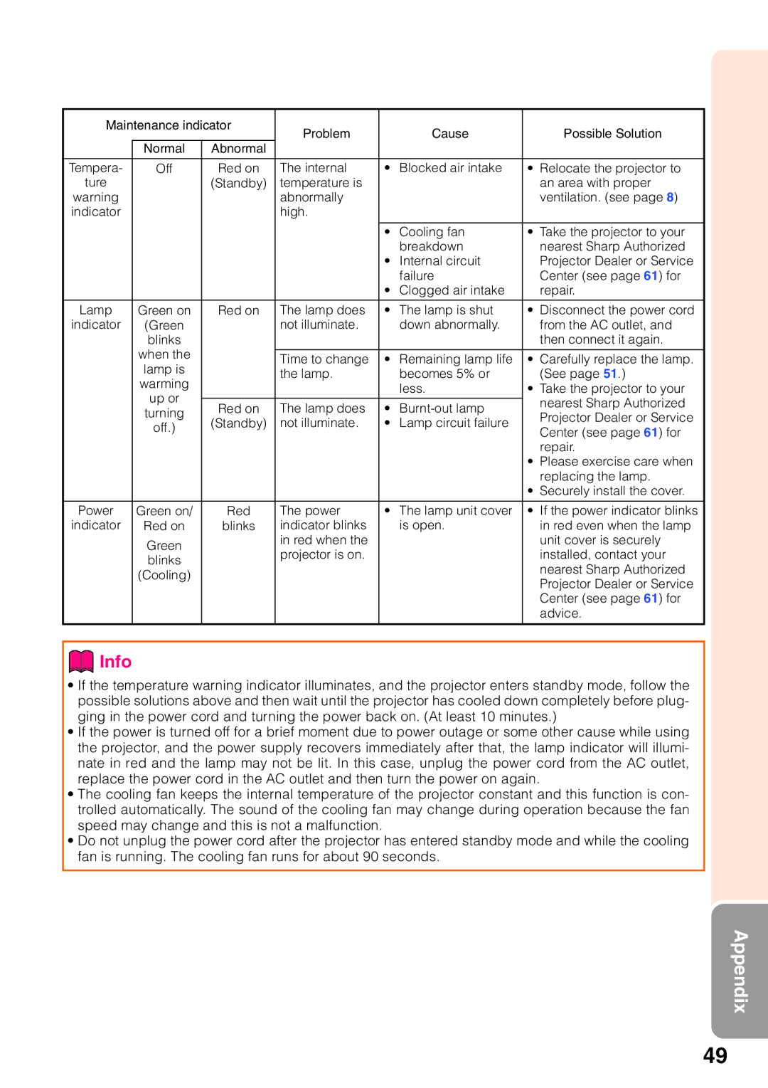 Sharp XG-MB65X operation manual Please exercise care when 