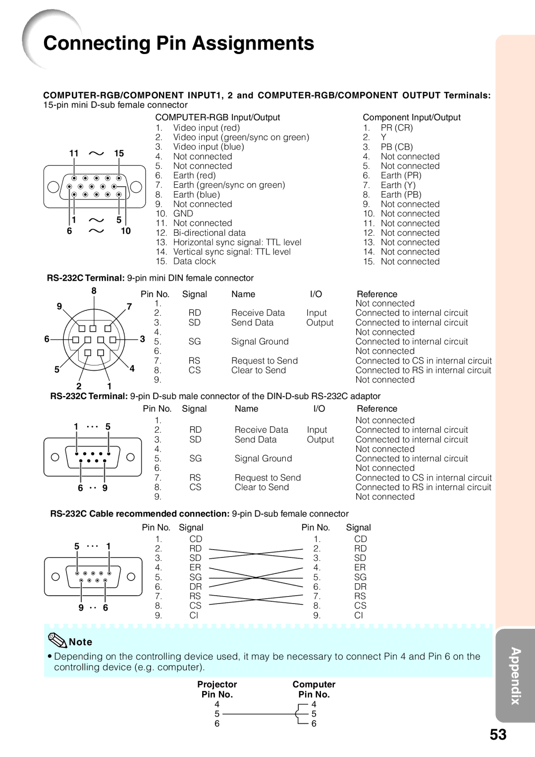 Sharp XG-MB65X operation manual Connecting Pin Assignments, Gnd 