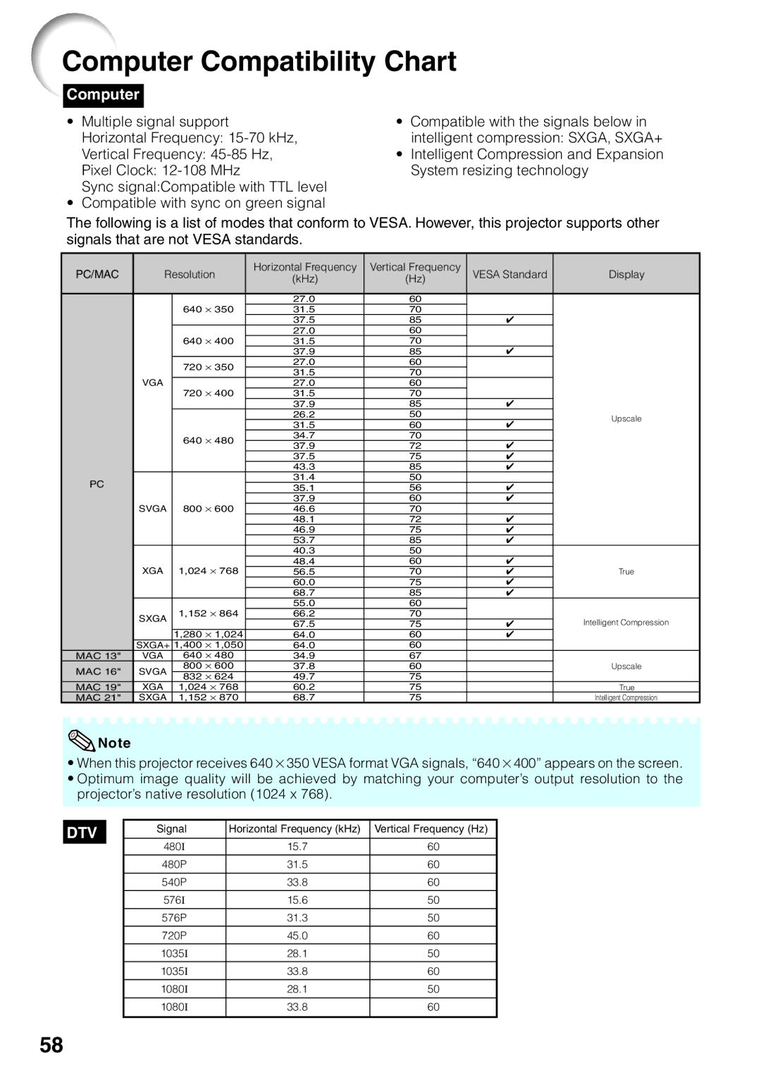 Sharp XG-MB65X operation manual Computer Compatibility Chart, Pc/Mac 