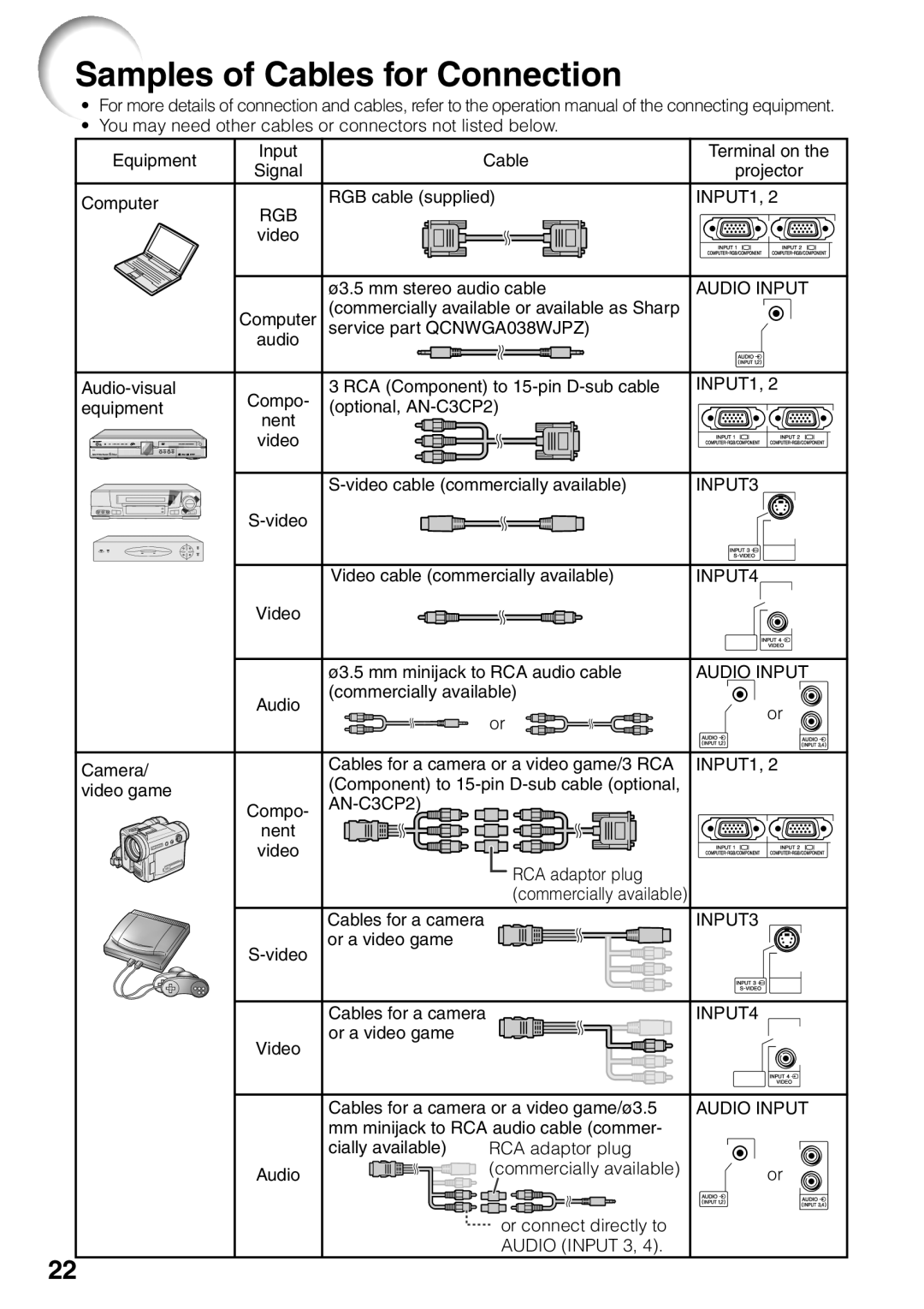 Sharp XG-MB65X operation manual Samples of Cables for Connection, Cables for a camera, or connect directly to 