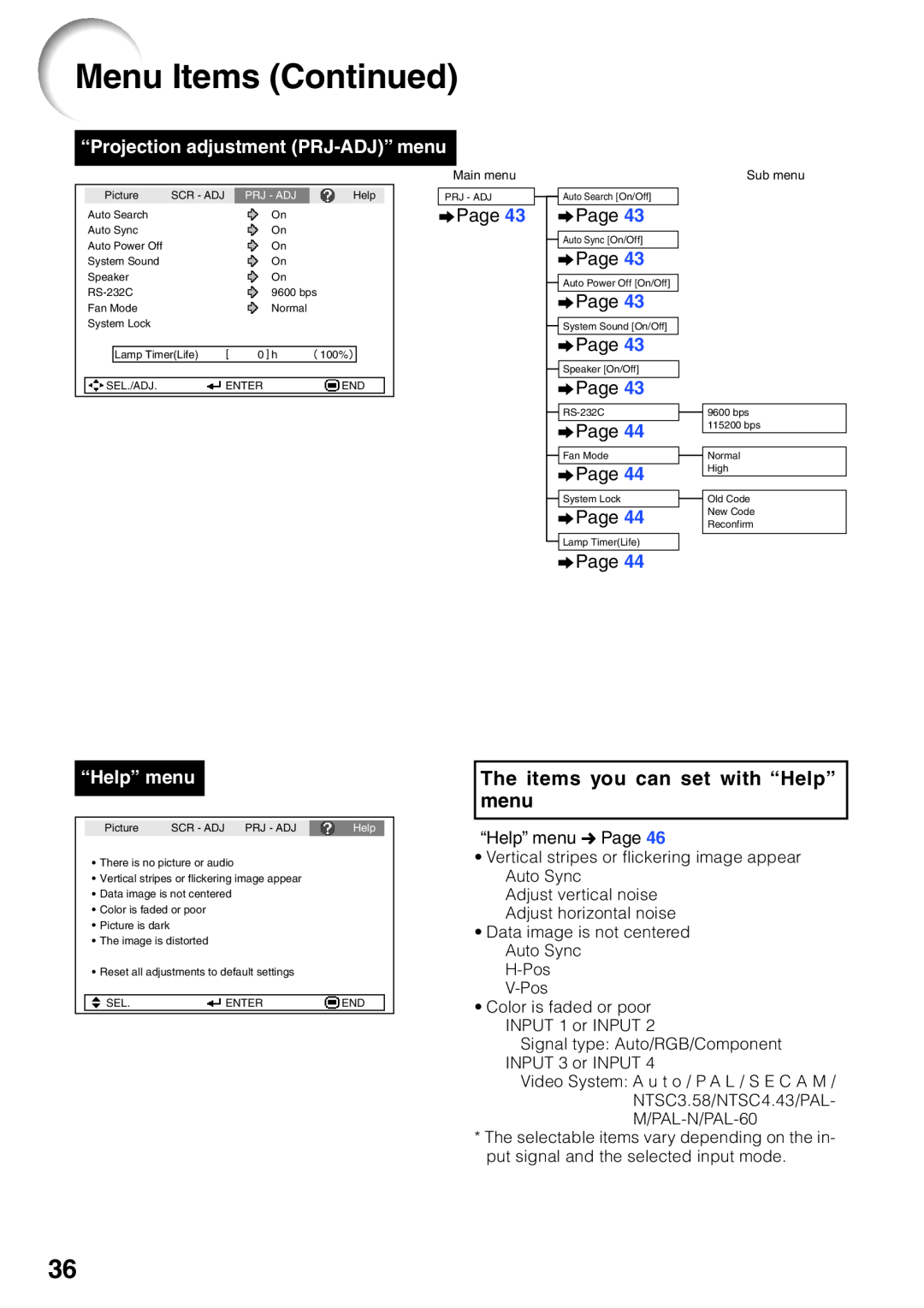 Sharp XG-MB65X Menu Items Continued, The items you can set with “Help” menu, “Projection adjustment PRJ-ADJ” menu 