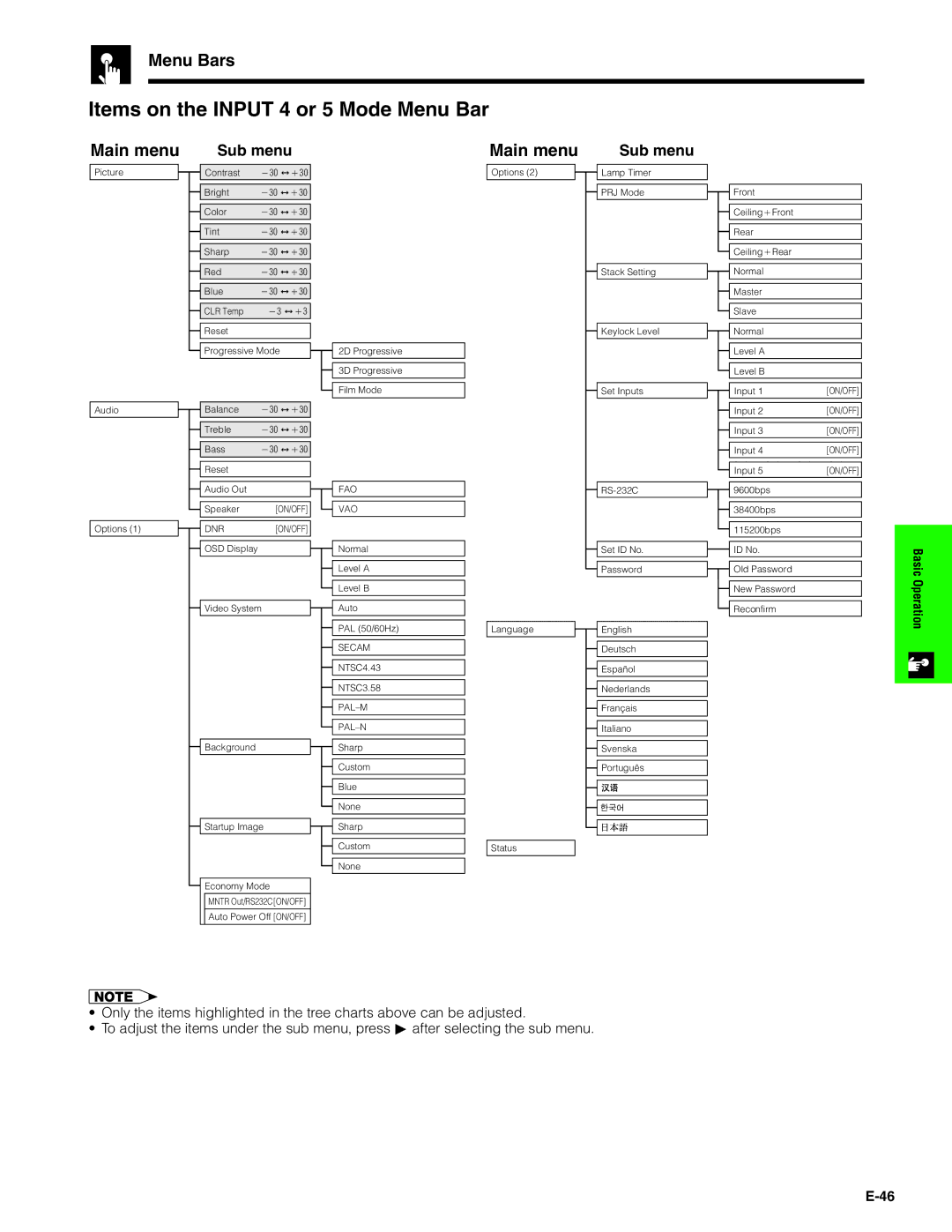 Sharp XG-P20XU operation manual Items on the Input 4 or 5 Mode Menu Bar, Menu Bars 