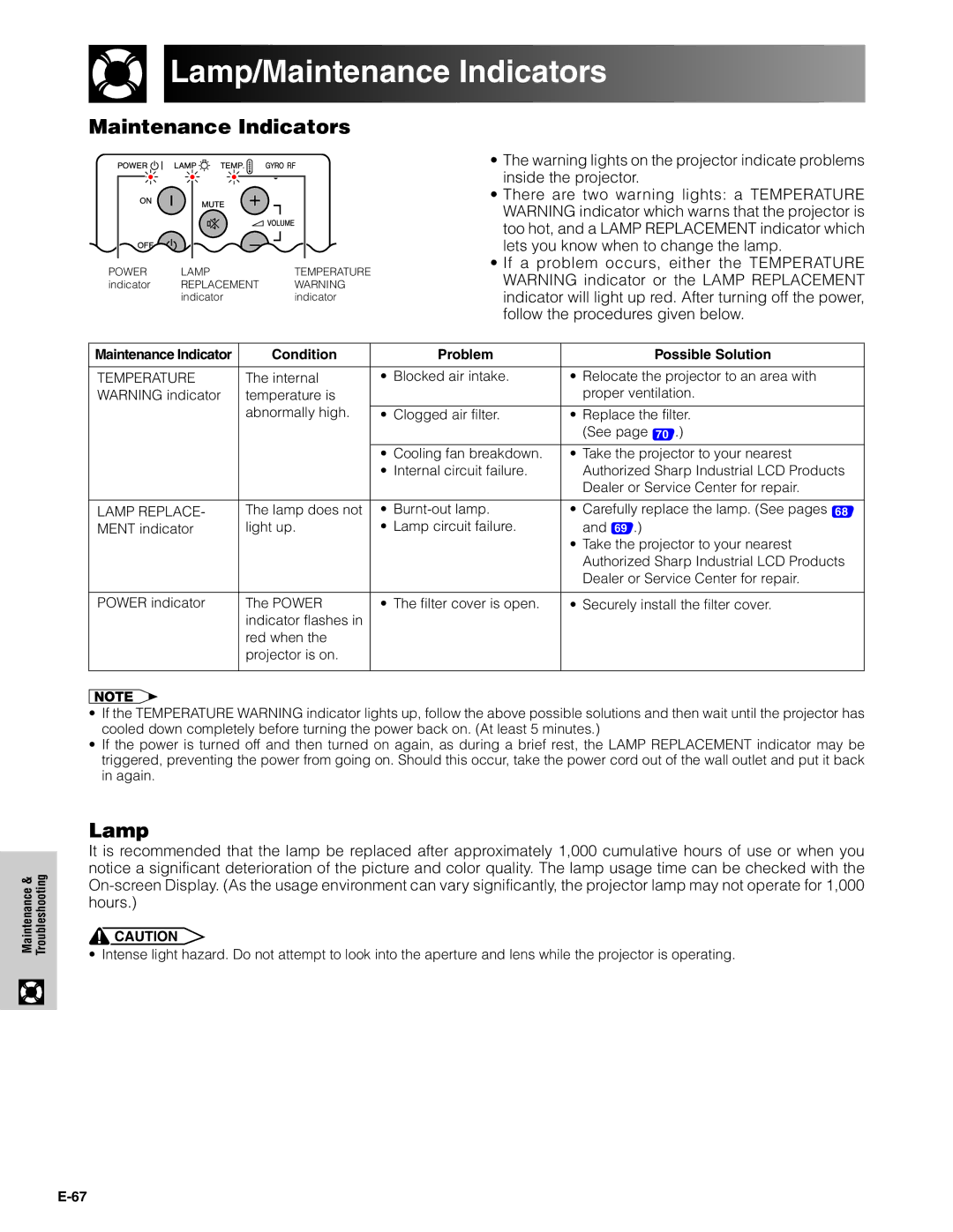 Sharp XG-P20XU operation manual Lamp/Maintenance Indicators 