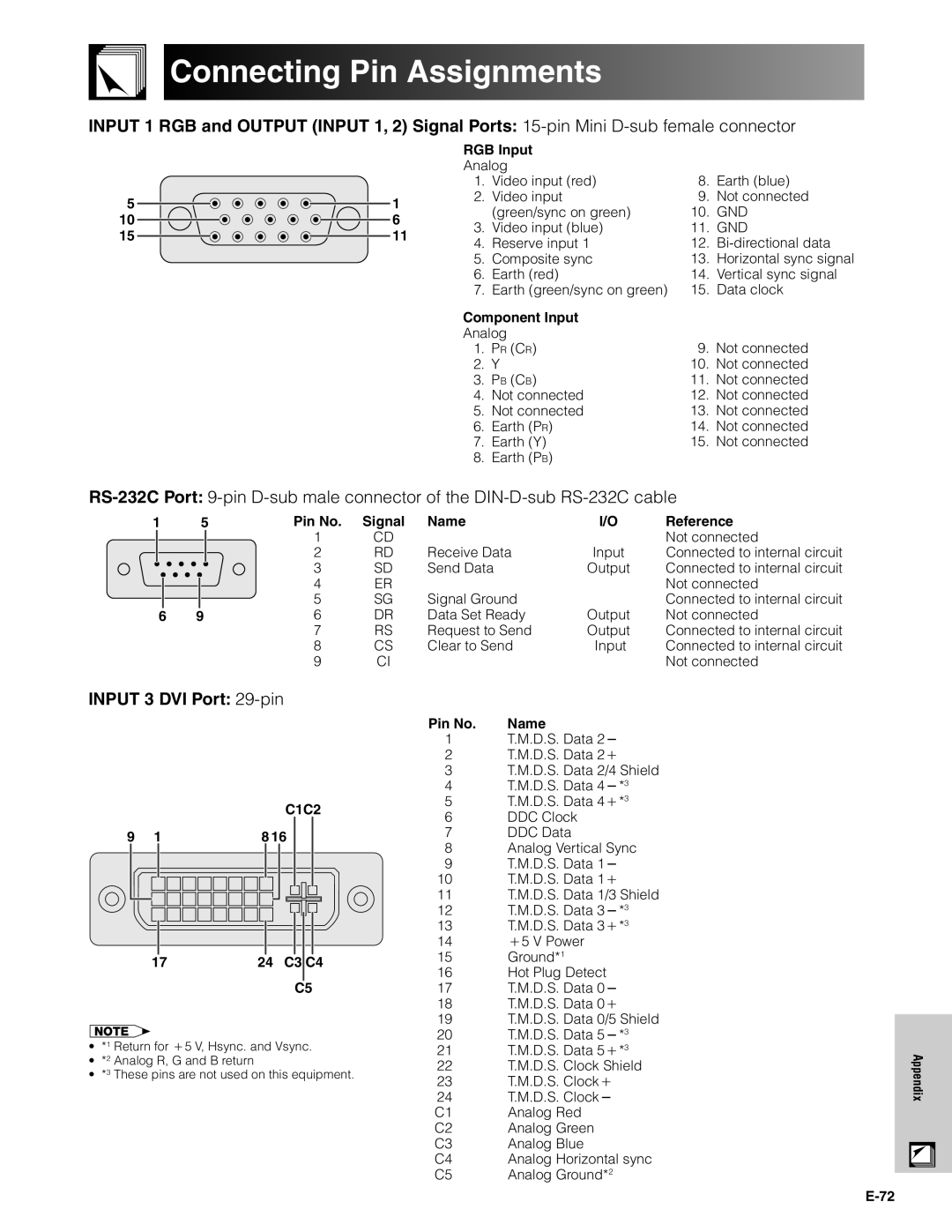 Sharp XG-P20XU operation manual Connecting Pin Assignments, Input 3 DVI Port 29-pin 