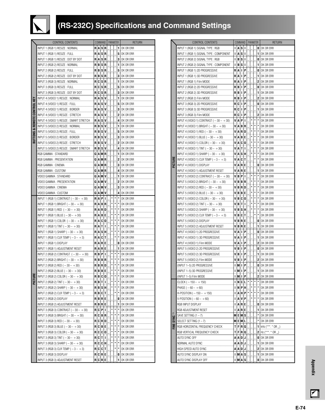 Sharp XG-P20XU operation manual RS-232C Specifications and Command Settings 