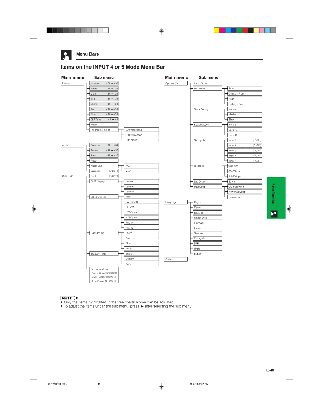 Sharp XG-P25X operation manual Items on the Input 4 or 5 Mode Menu Bar, Menu Bars 