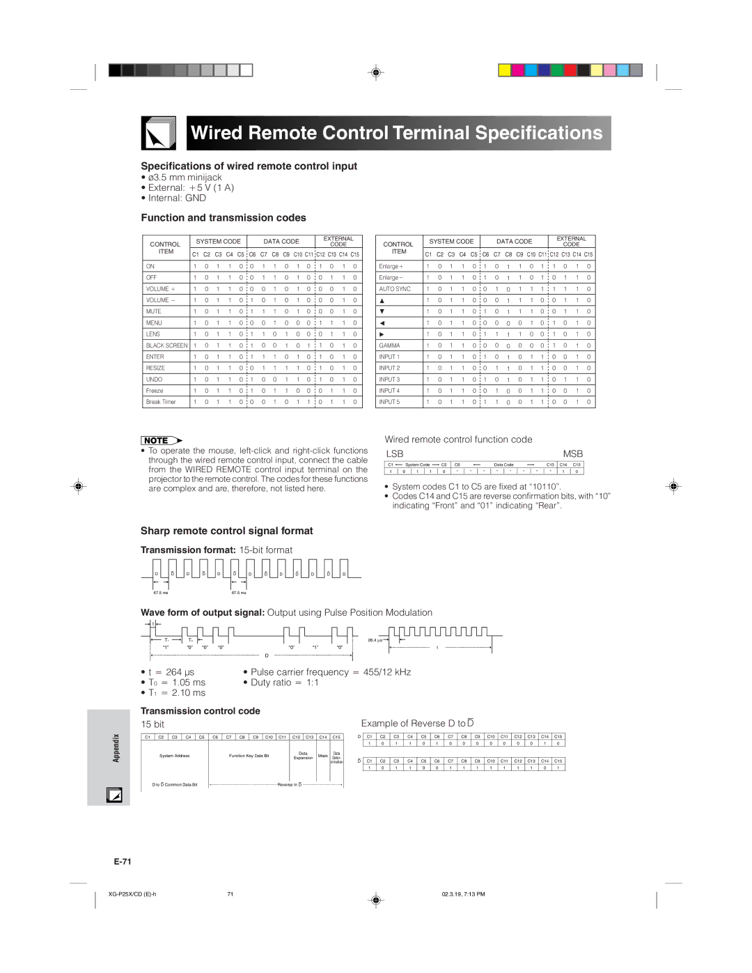 Sharp XG-P25X operation manual Wired Remote Control Terminal Specifications, Specifications of wired remote control input 