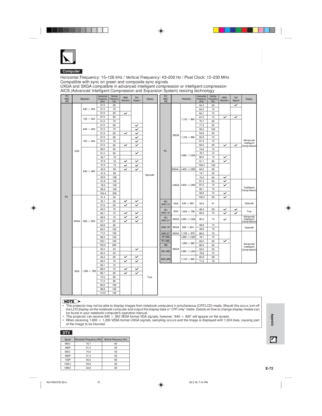 Sharp XG-P25X operation manual Compatibility Chart, Vga 