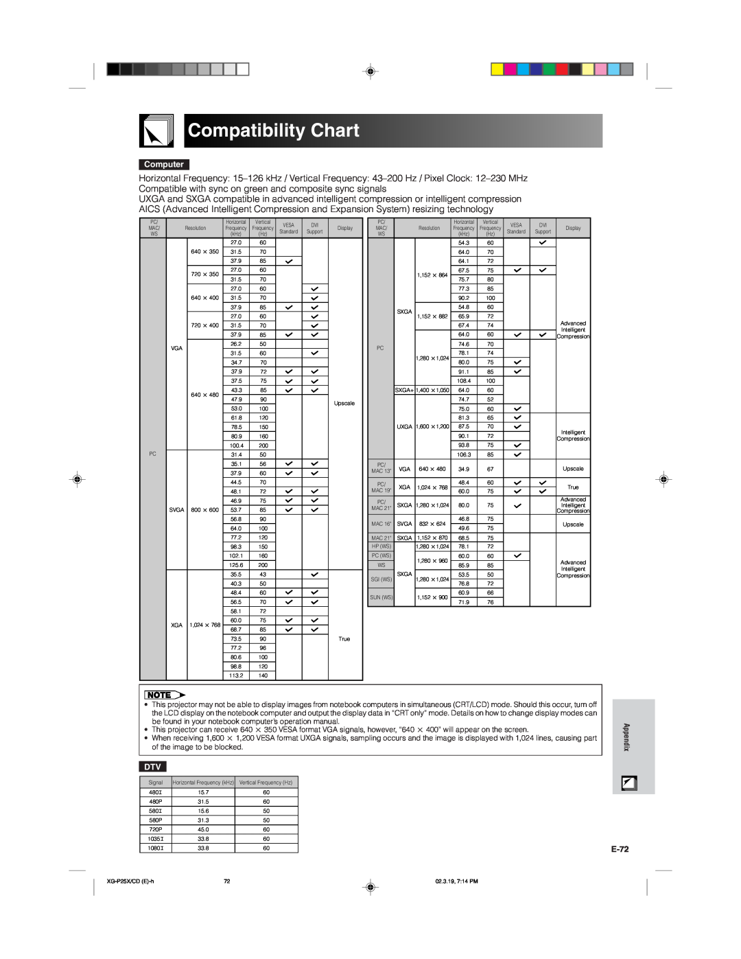 Sharp XG-P25X operation manual Compatibility Chart, Computer, E-72 