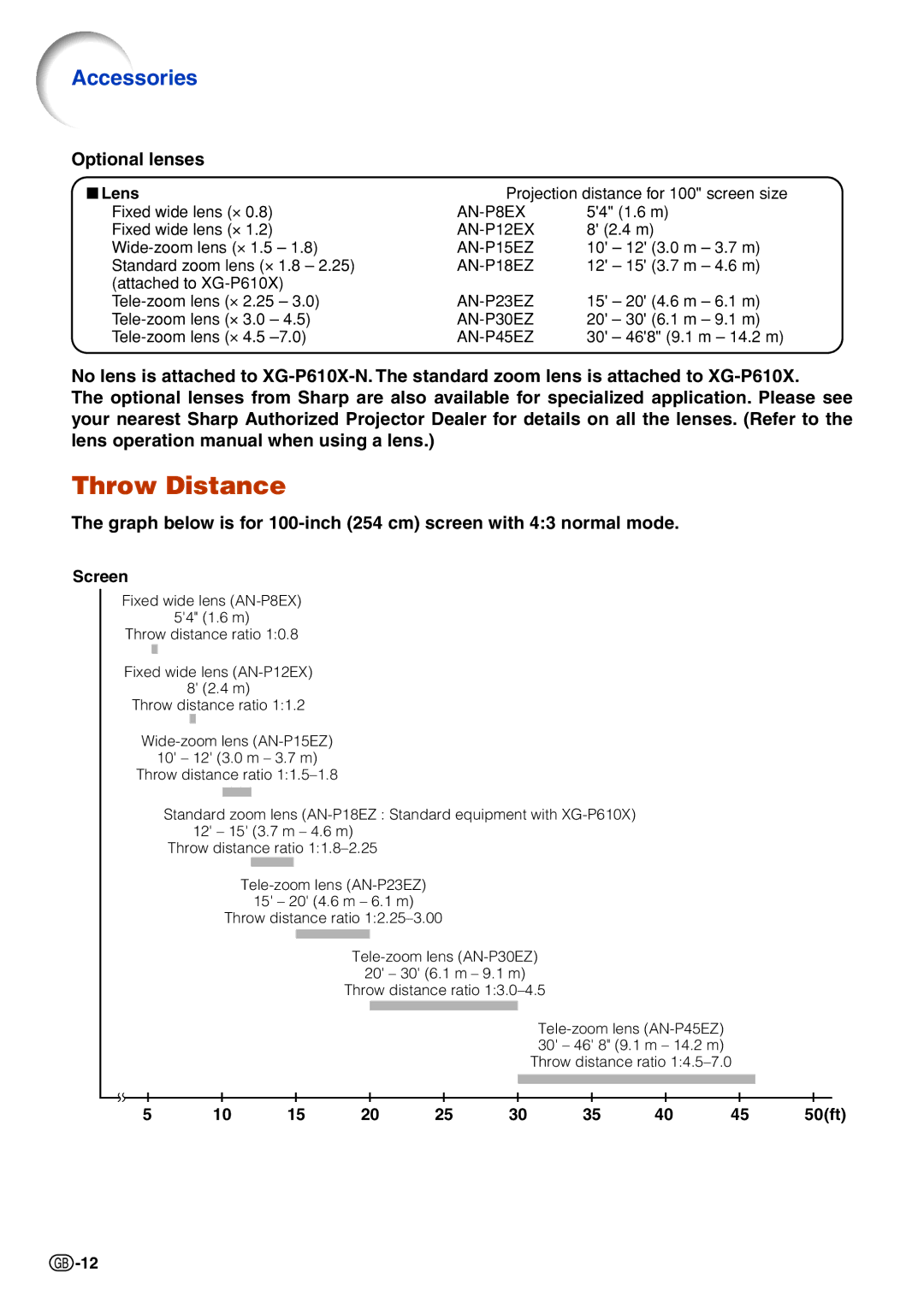 Sharp XG-P610X-N quick start Throw Distance, Accessories, Optional lenses 