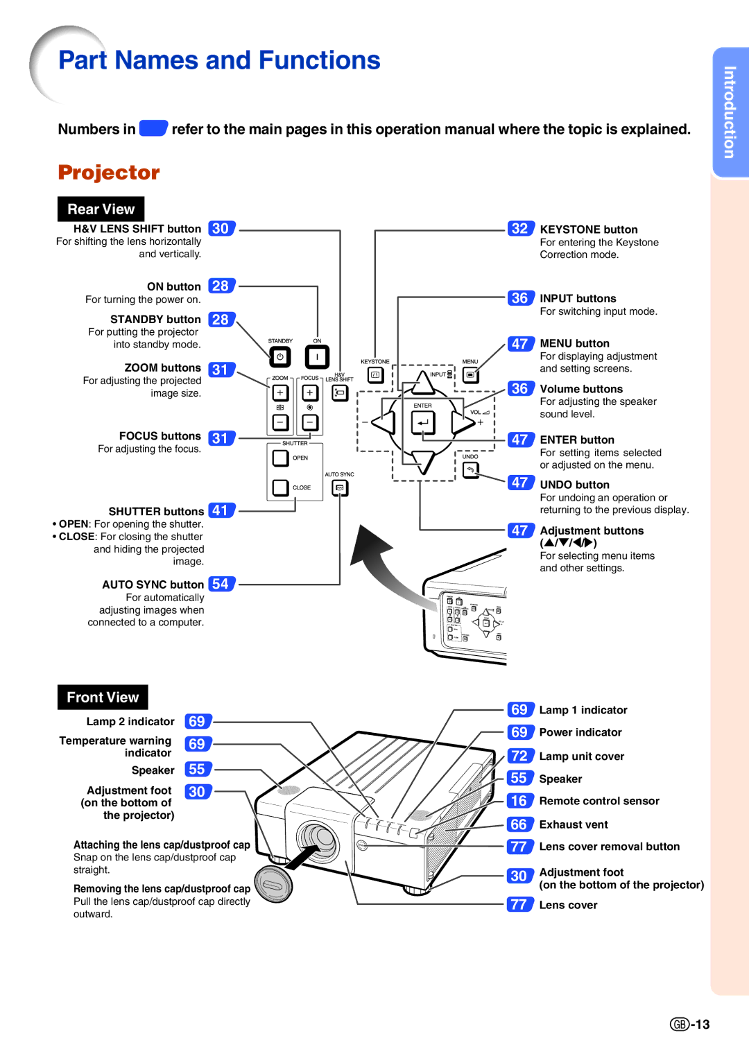 Sharp XG-P610X-N quick start Part Names and Functions, Projector 