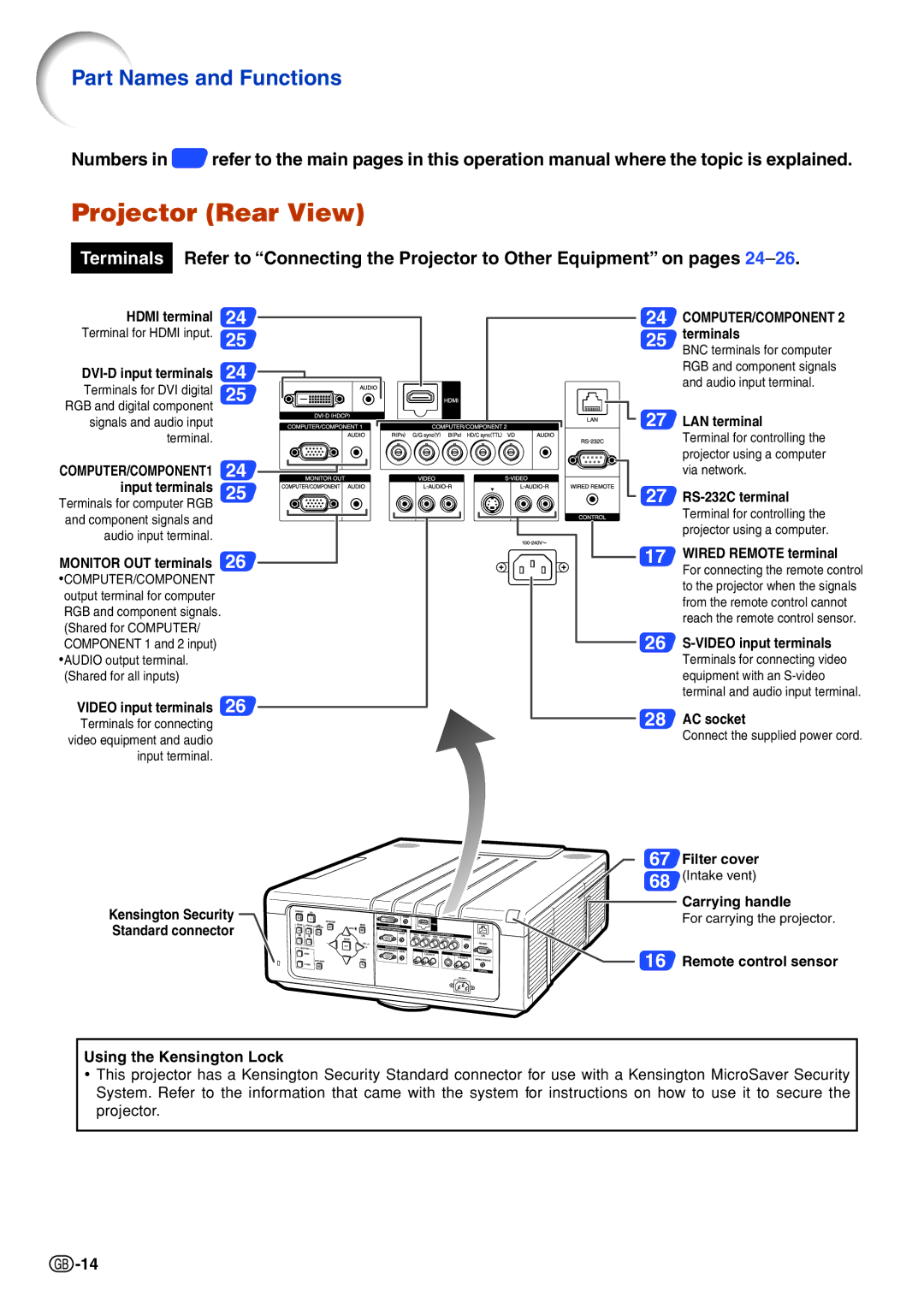 Sharp XG-P610X-N quick start Projector Rear View, Part Names and Functions 