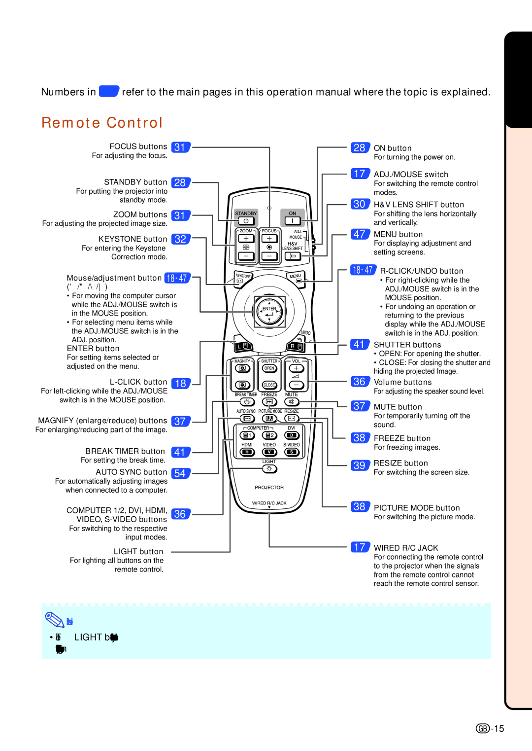 Sharp XG-P610X-N quick start Remote Control, Mouse/adjustment button 18 47 