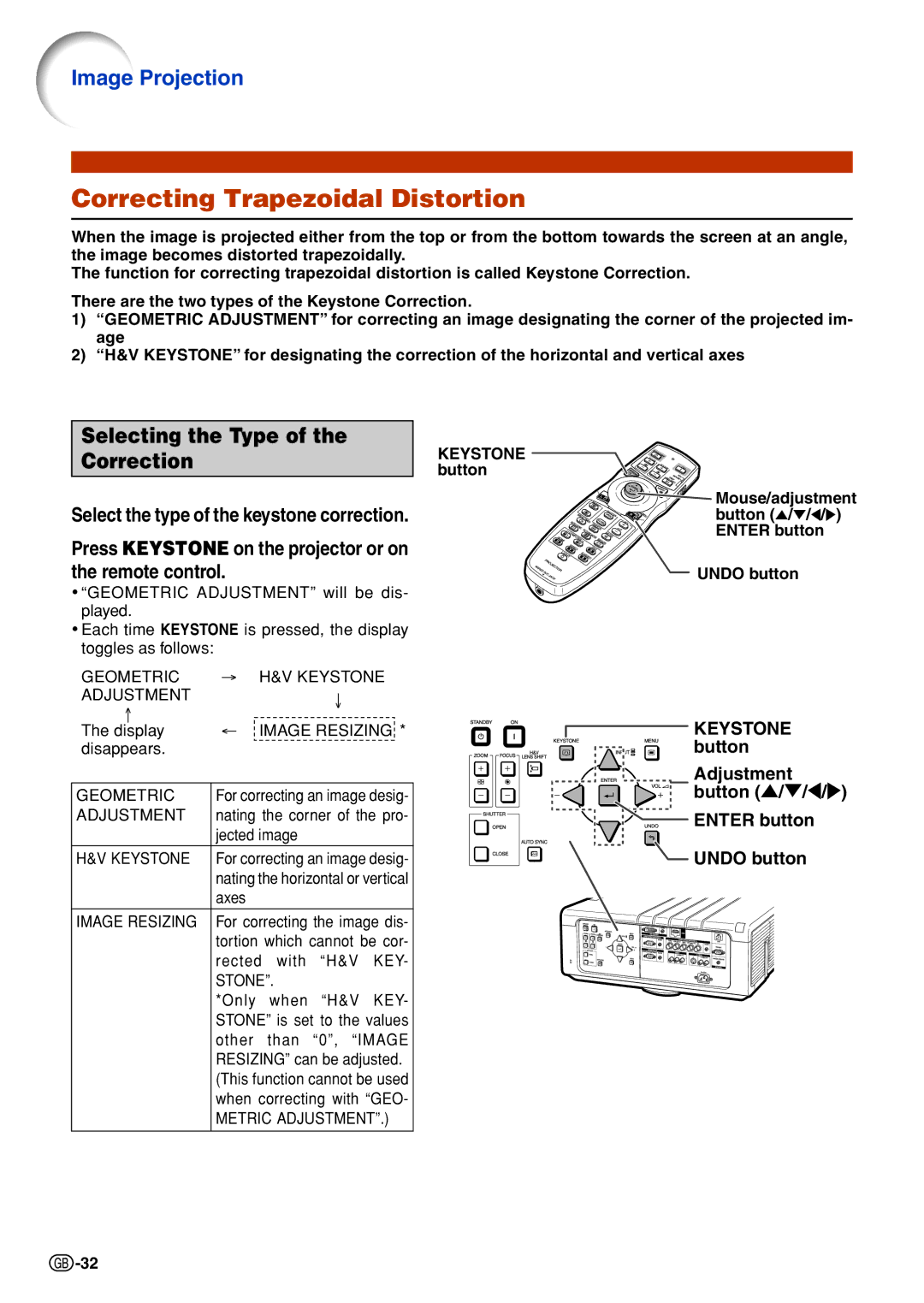 Sharp XG-P610X-N quick start Correcting Trapezoidal Distortion, Press Keystone on the projector or on the remote control 