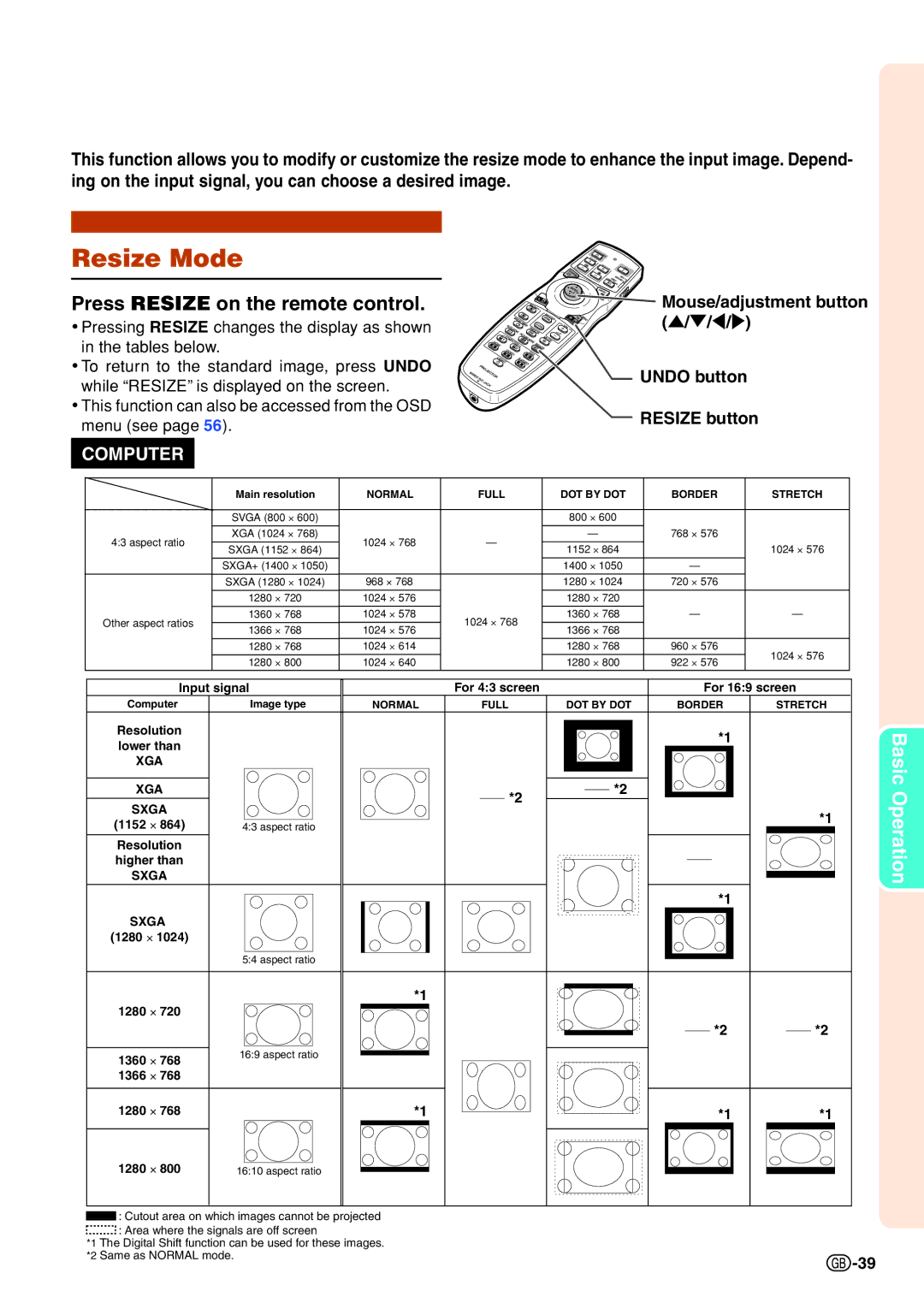 Sharp XG-P610X-N Resize Mode, Press Resize on the remote control, Mouse/adjustment button //\ Undo button Resize button 