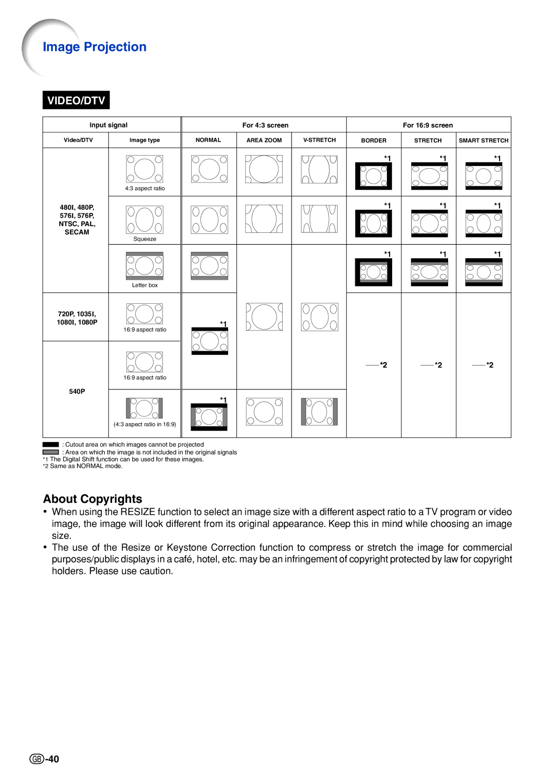 Sharp XG-P610X-N quick start About Copyrights, Video/Dtv 