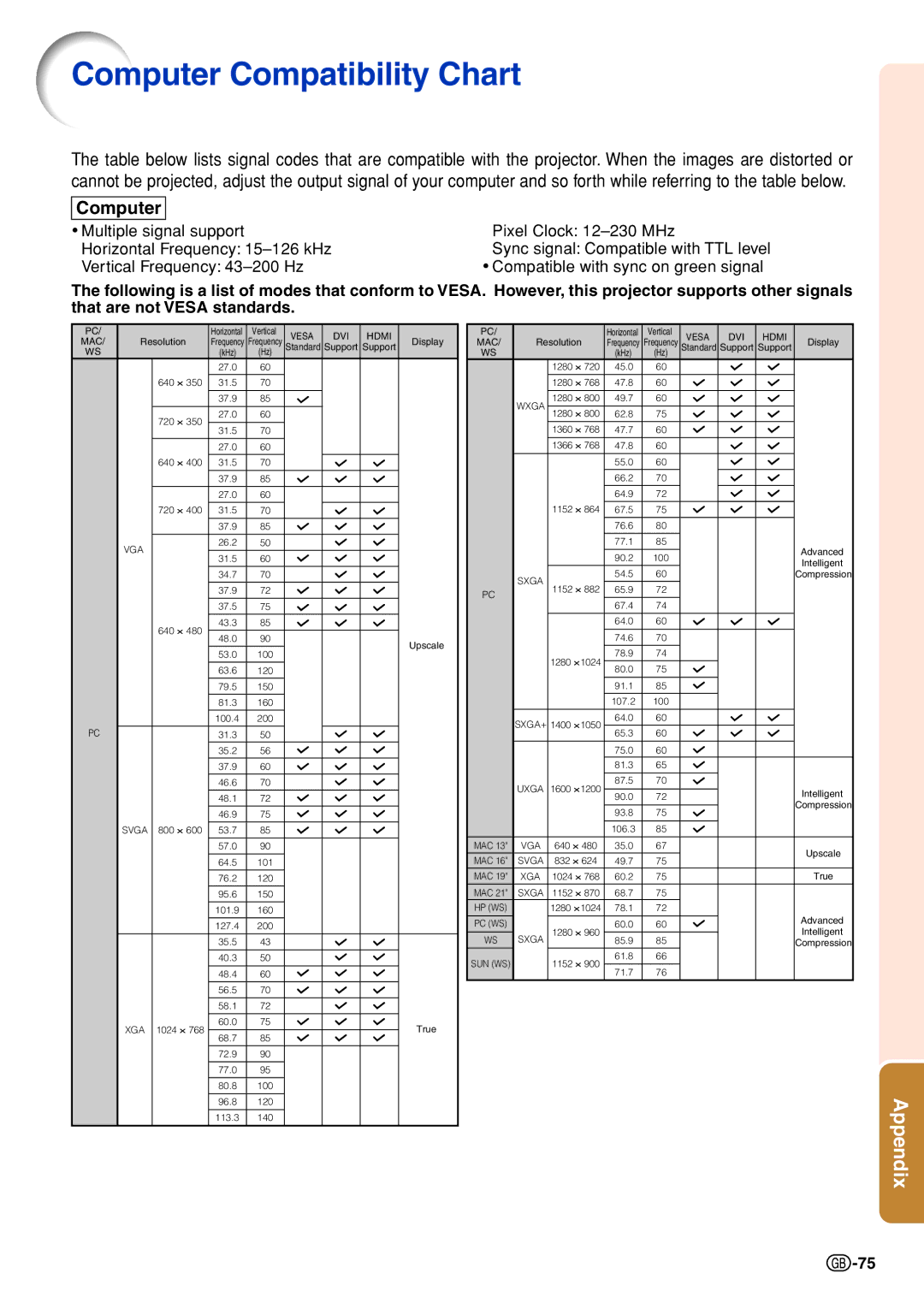 Sharp XG-P610X-N quick start Computer Compatibility Chart 