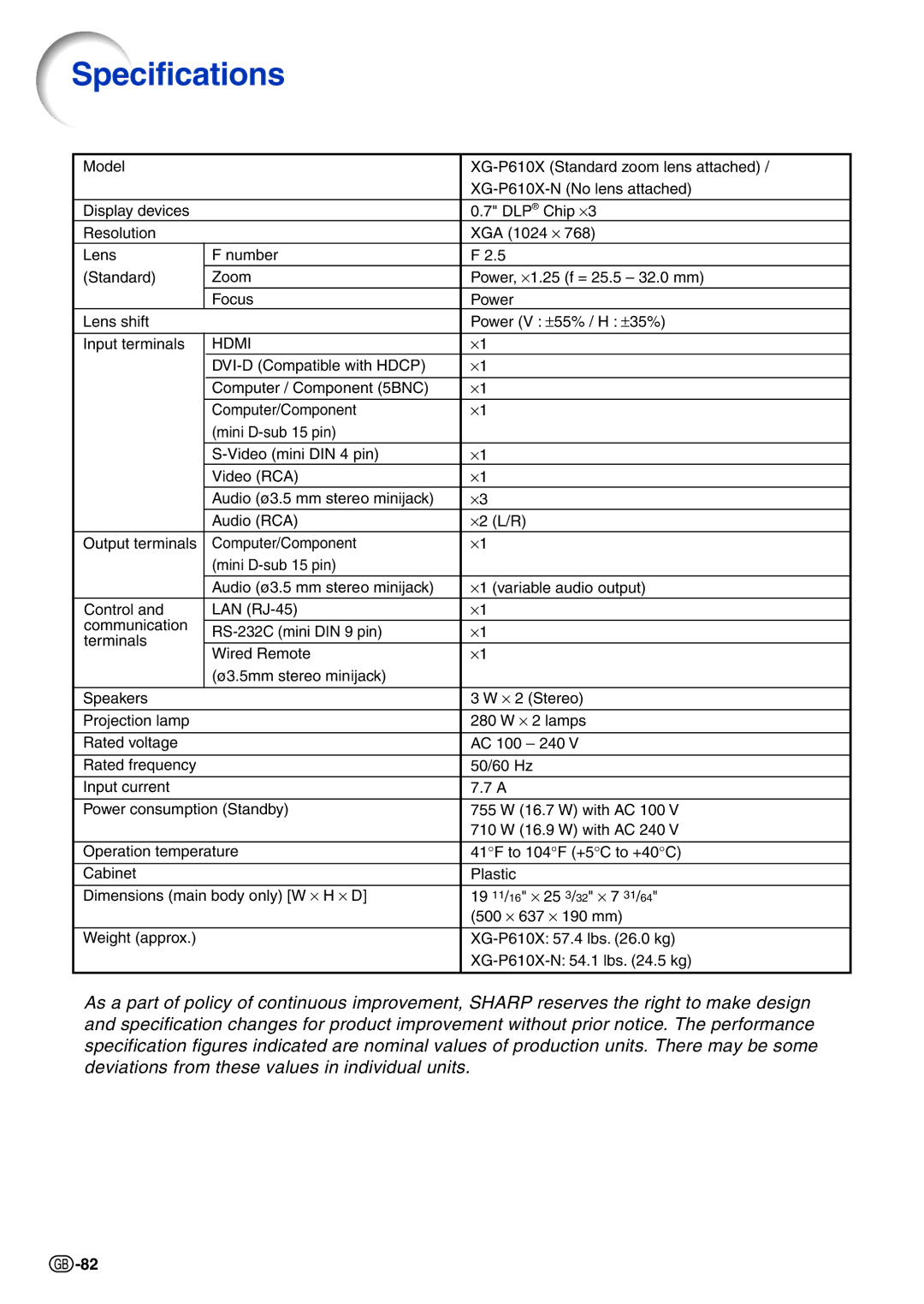 Sharp XG-P610X-N quick start Specifications, Hdmi 