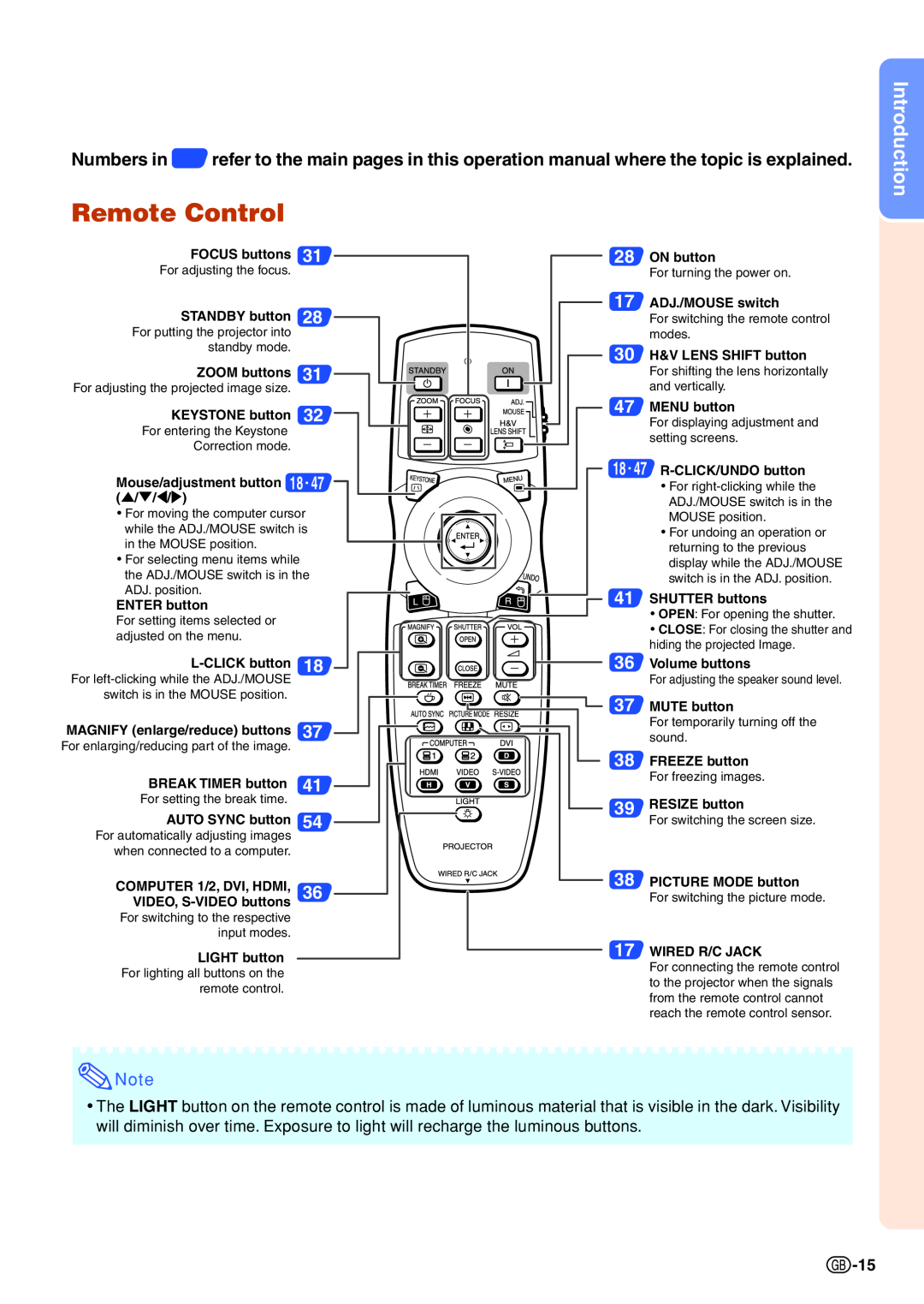Sharp XG-P610X-N Remote Control, Introduction, FOCUS buttons, STANDBY button, ZOOM buttons, KEYSTONE button, ON button 