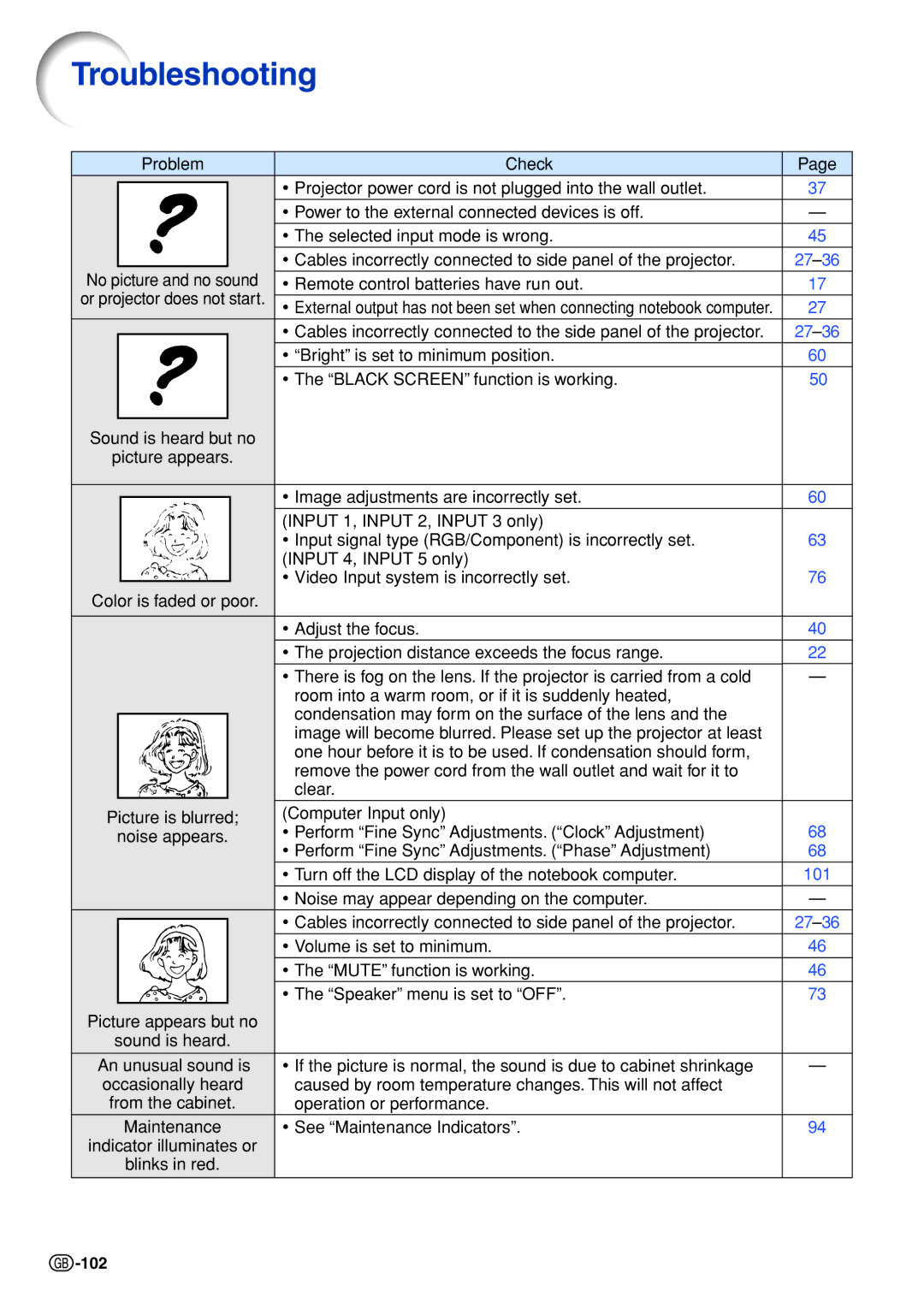 Sharp XG-PH70X-N operation manual Troubleshooting, 102 