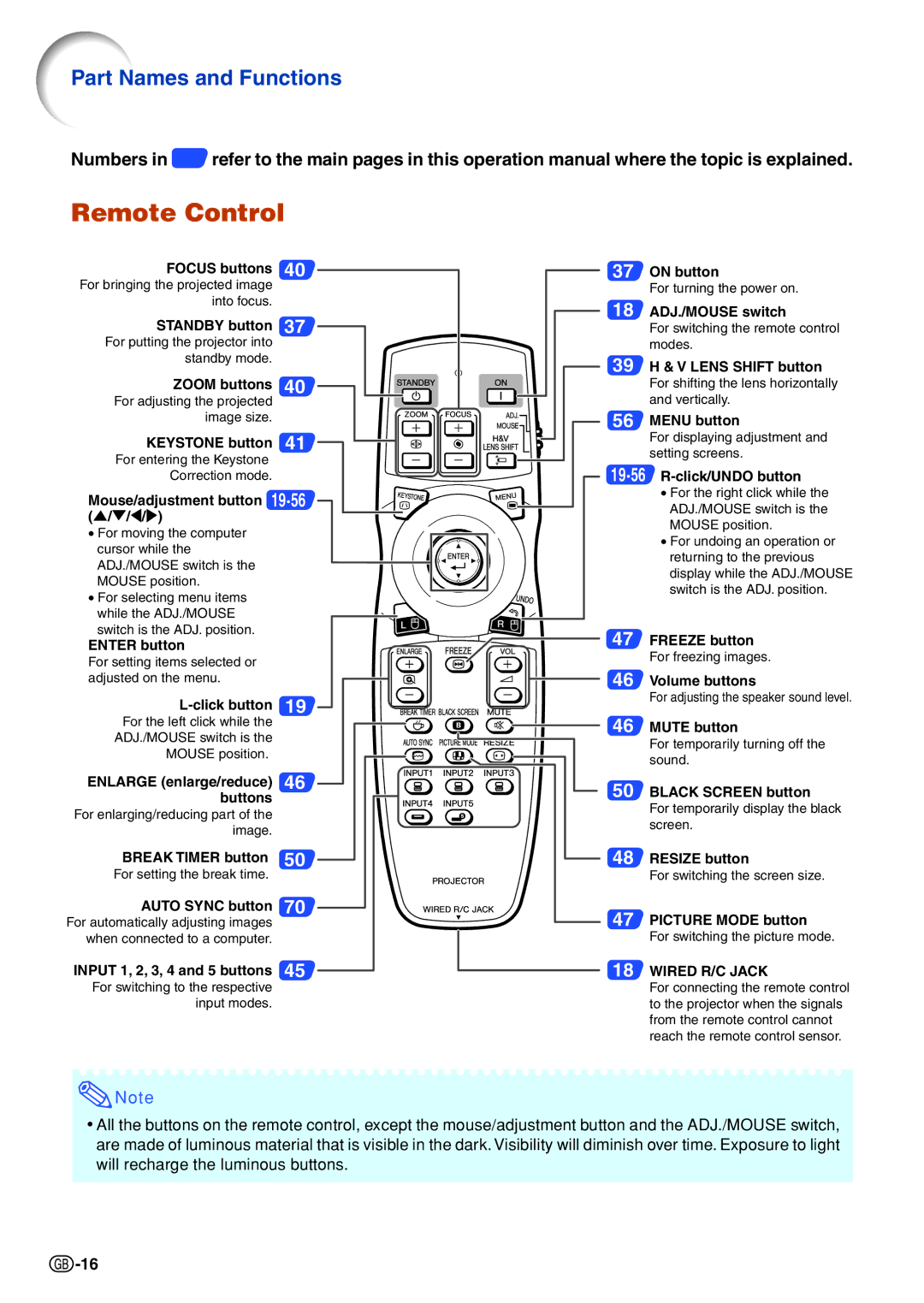 Sharp XG-PH70X-N operation manual Remote Control, Click/UNDO button Mouse/adjustment button 19á56 