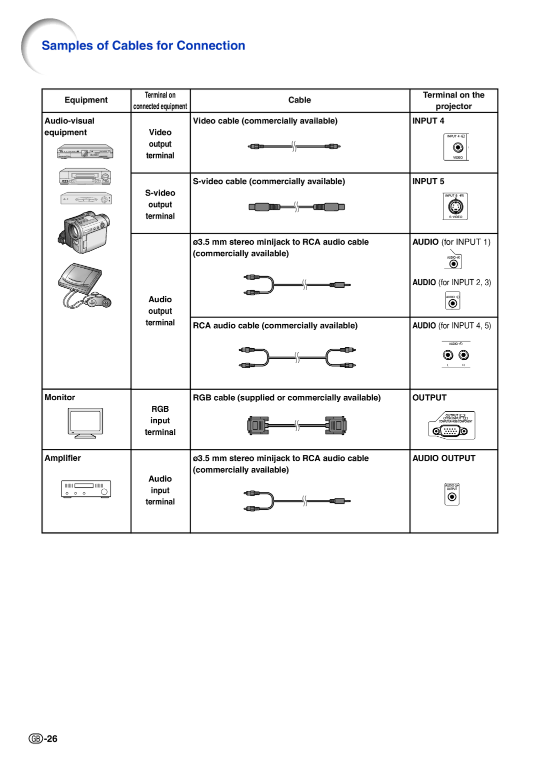 Sharp XG-PH70X-N operation manual Samples of Cables for Connection 