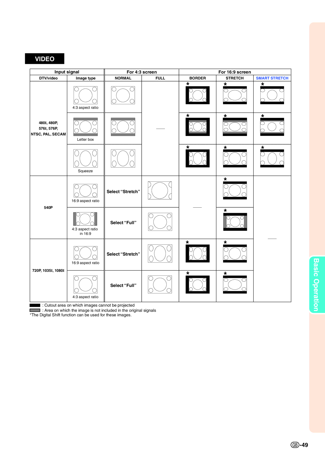 Sharp XG-PH70X-N operation manual Video 