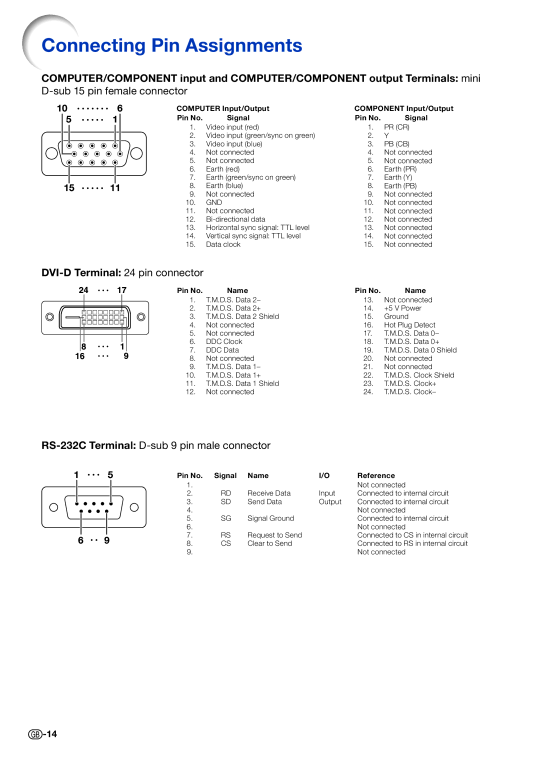 Sharp XG-PH80W-N, XG-PH80X-N specifications Connecting Pin Assignments, Sub 15 pin female connector 