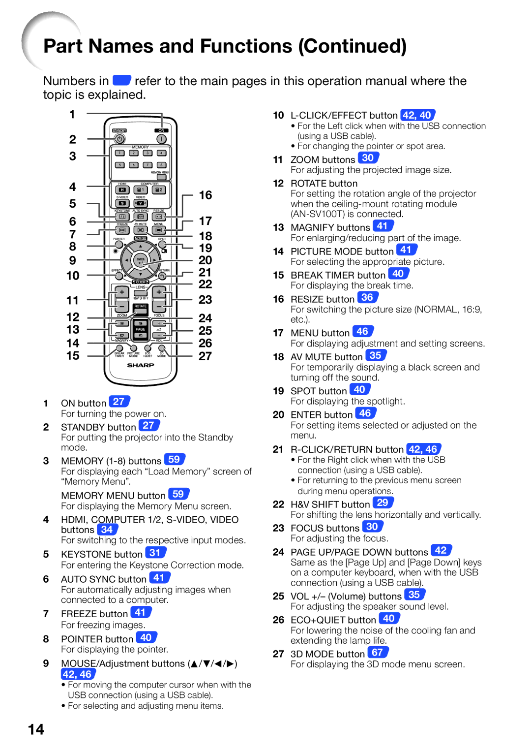 Sharp XG-SV200X, XG-SV100W appendix Freeze button 41 For freezing images 