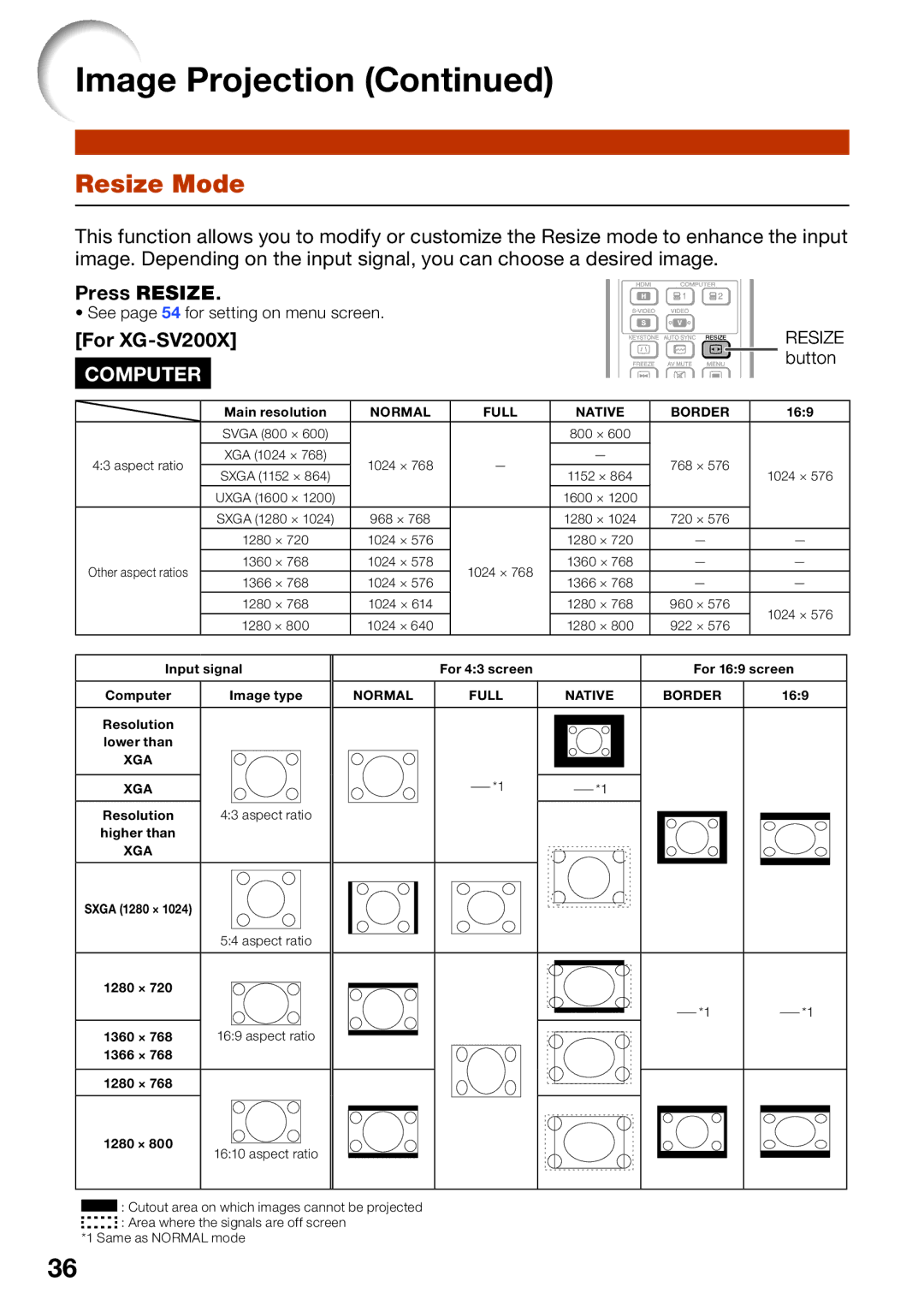 Sharp XG-SV100W appendix Resize Mode, Press Resize, For XG-SV200X, Button 