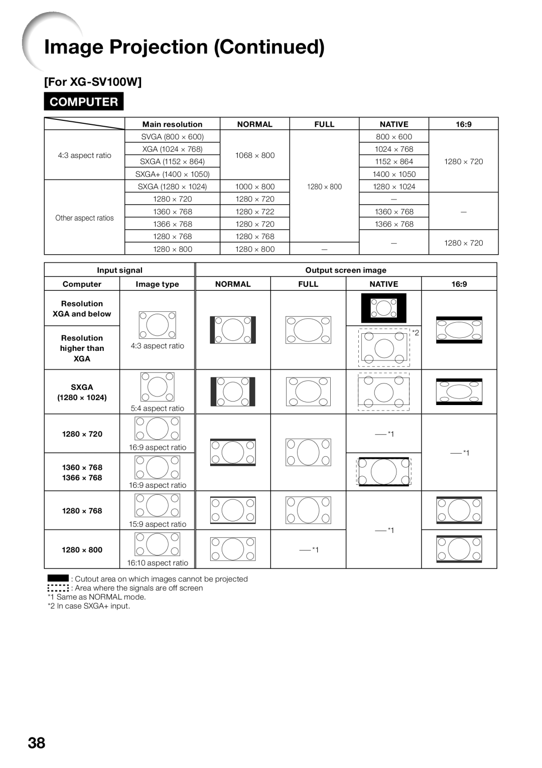 Sharp XG-SV200X appendix For XG-SV100W, Normal Full Native 