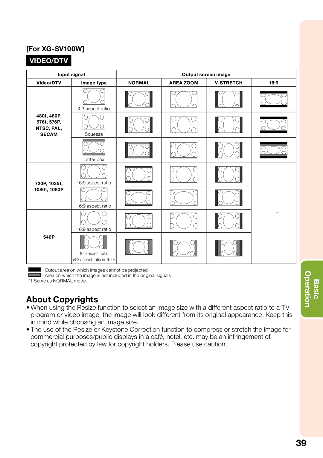 Sharp XG-SV100W, XG-SV200X appendix About Copyrights, Normal Area Zoom Stretch 