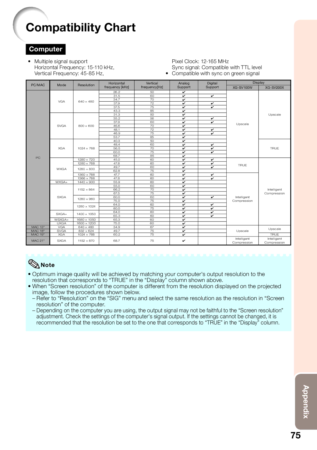 Sharp XG-SV100W, XG-SV200X appendix Compatibility Chart, Computer 