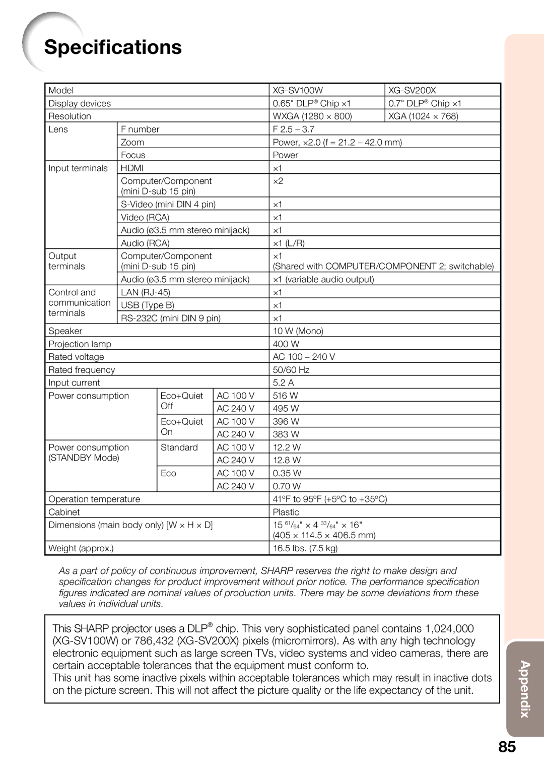 Sharp appendix Speciﬁcations, XG-SV100W XG-SV200X 