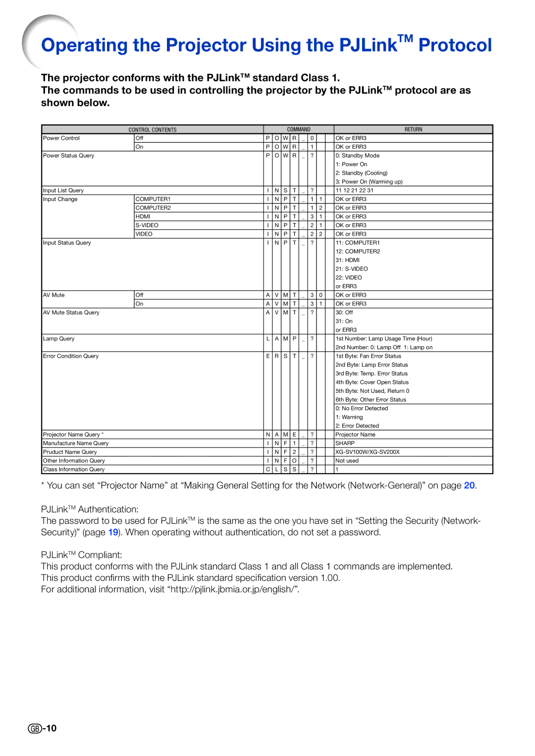 Sharp XG-SV200X, XG-SV100W specifications Operating the Projector Using the PJLinkTM Protocol 