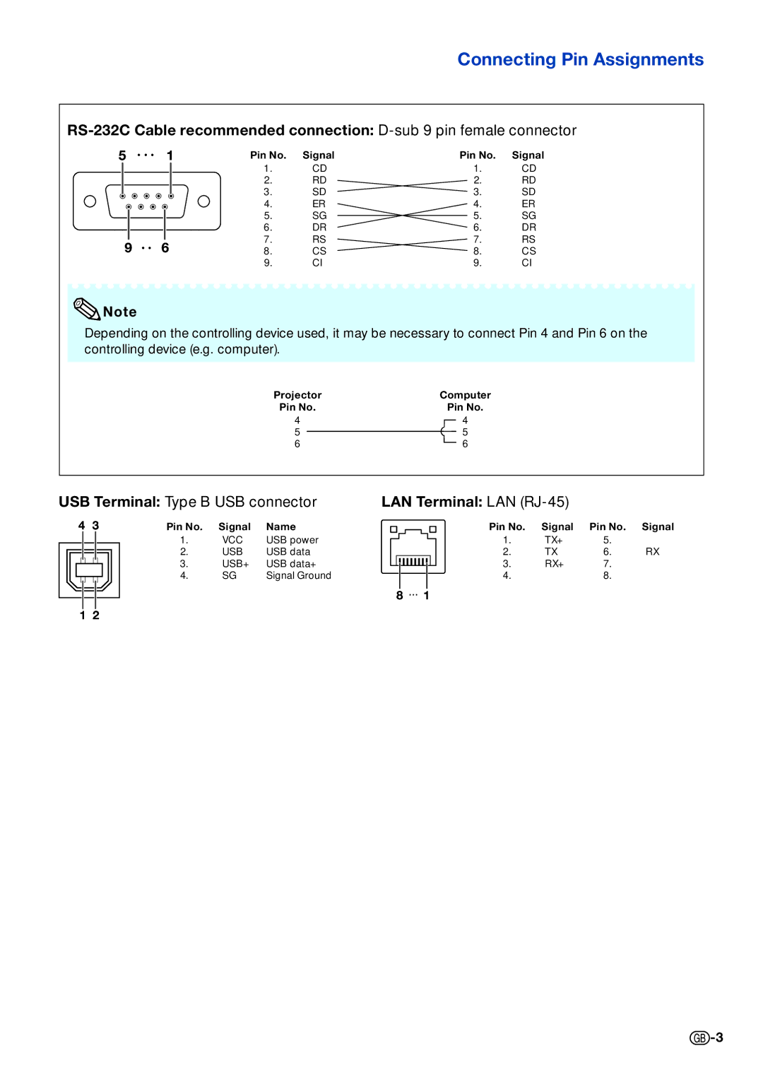 Sharp XG-SV100W, XG-SV200X specifications Connecting Pin Assignments 