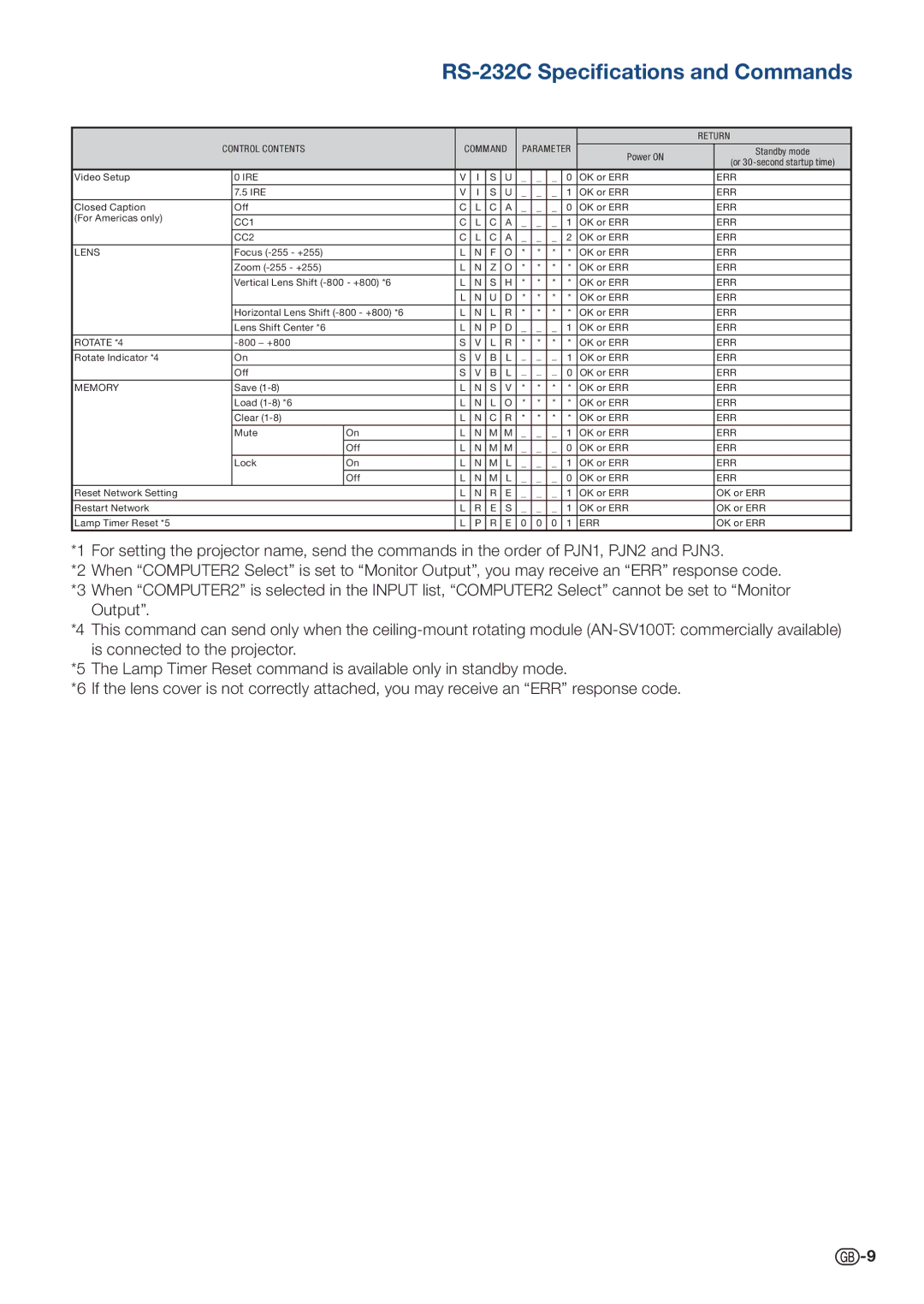 Sharp XG-SV100W, XG-SV200X specifications Control Contents Command 