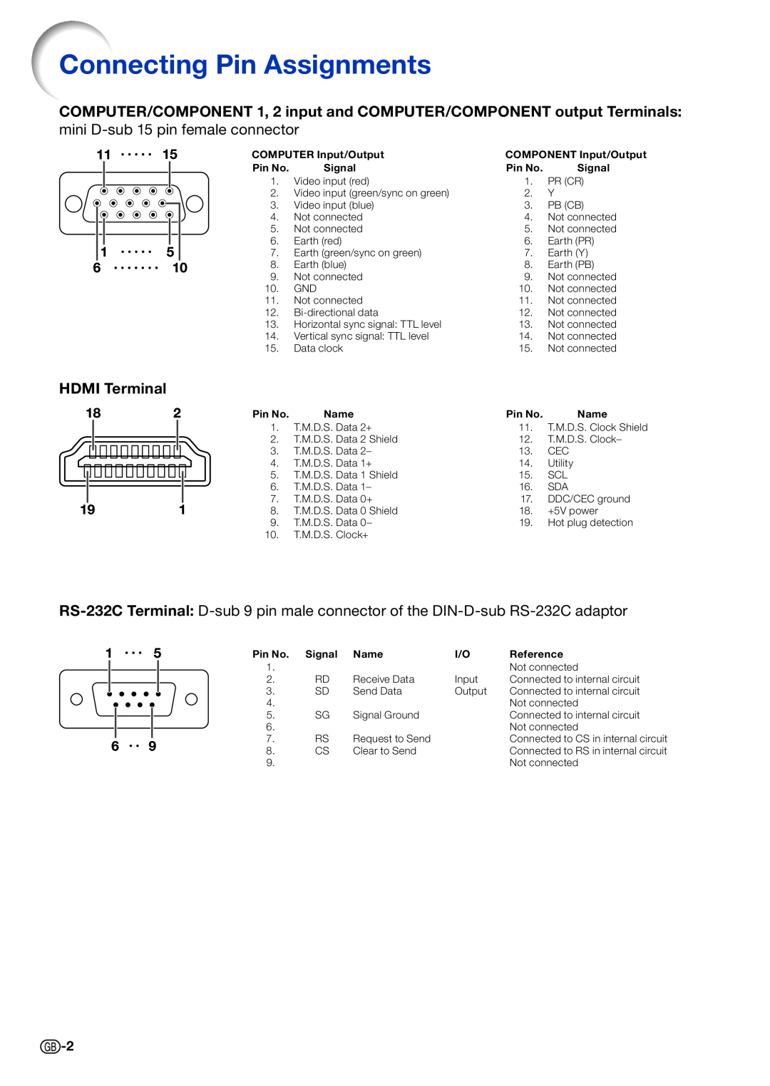 Sharp XG-SV200X Connecting Pin Assignments, COMPUTER/COMPONENT 1, 2 input and COMPUTER/COMPONENT output Terminals 