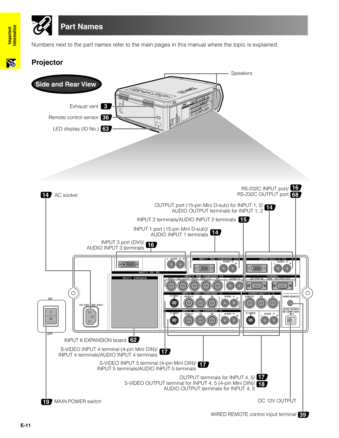 Sharp XG-V10XU operation manual Part Names 