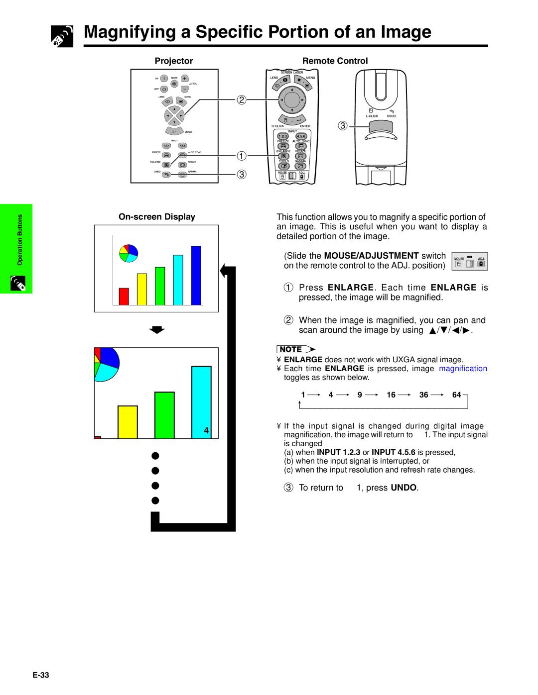 Sharp XG-V10XU Magnifying a Specific Portion of an Image, Projector, On-screen Display Remote Control, 1 4 9 16 36 64 