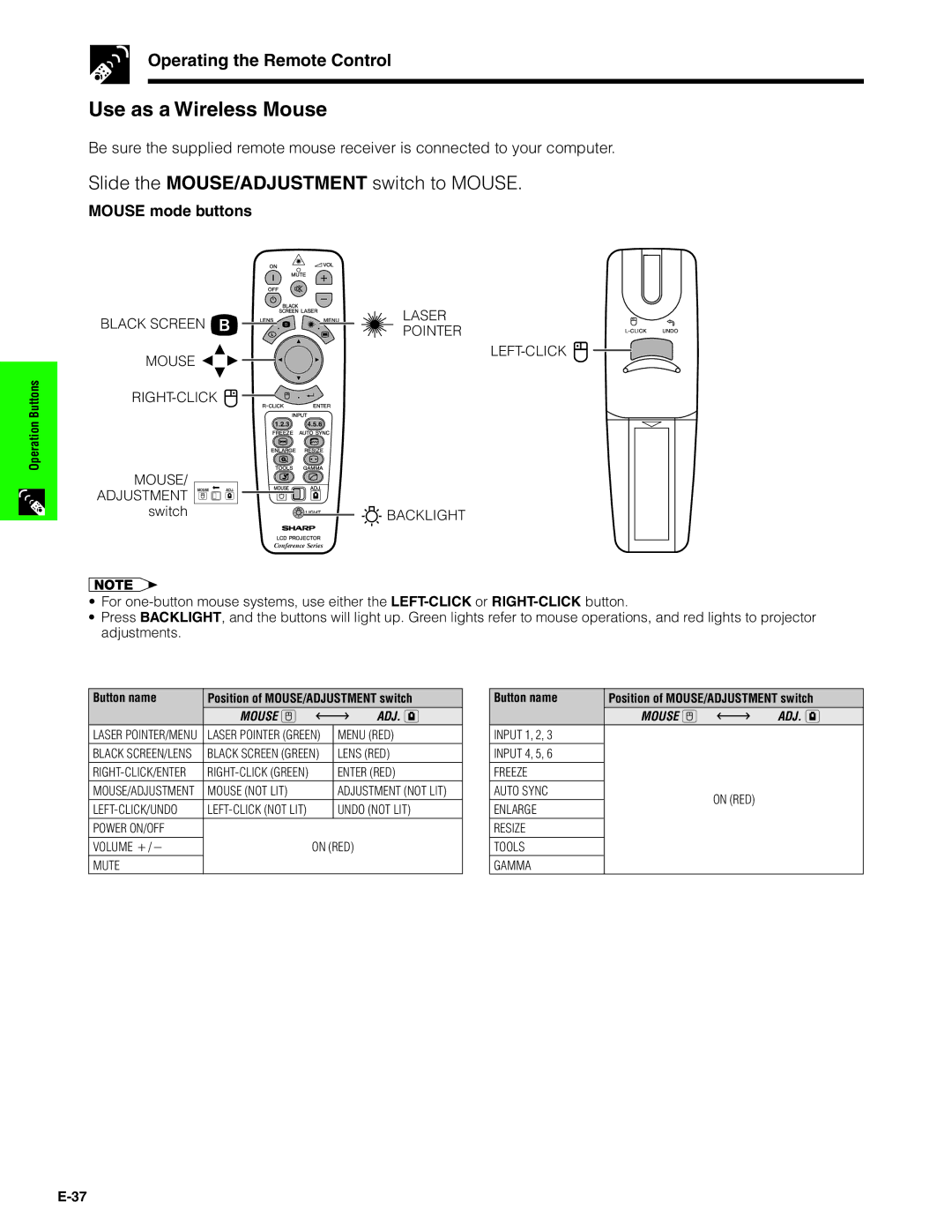 Sharp XG-V10XU operation manual Use as a Wireless Mouse, Operating the Remote Control, Mouse mode buttons 