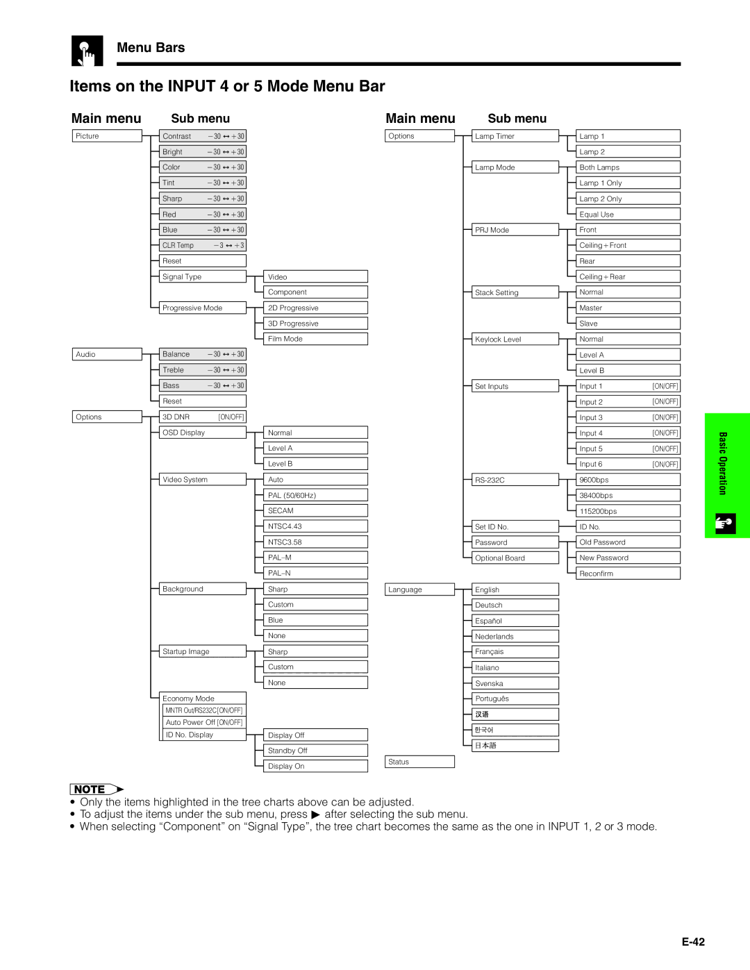 Sharp XG-V10XU operation manual Items on the Input 4 or 5 Mode Menu Bar, Menu Bars 