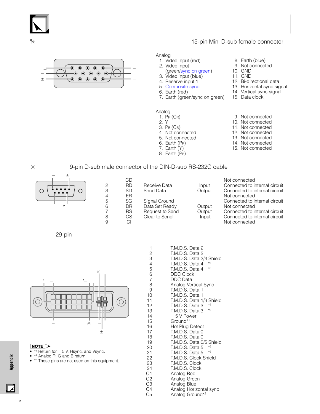 Sharp XG-V10XU operation manual Connecting Pin Assignments, DVI Port 29-pin 